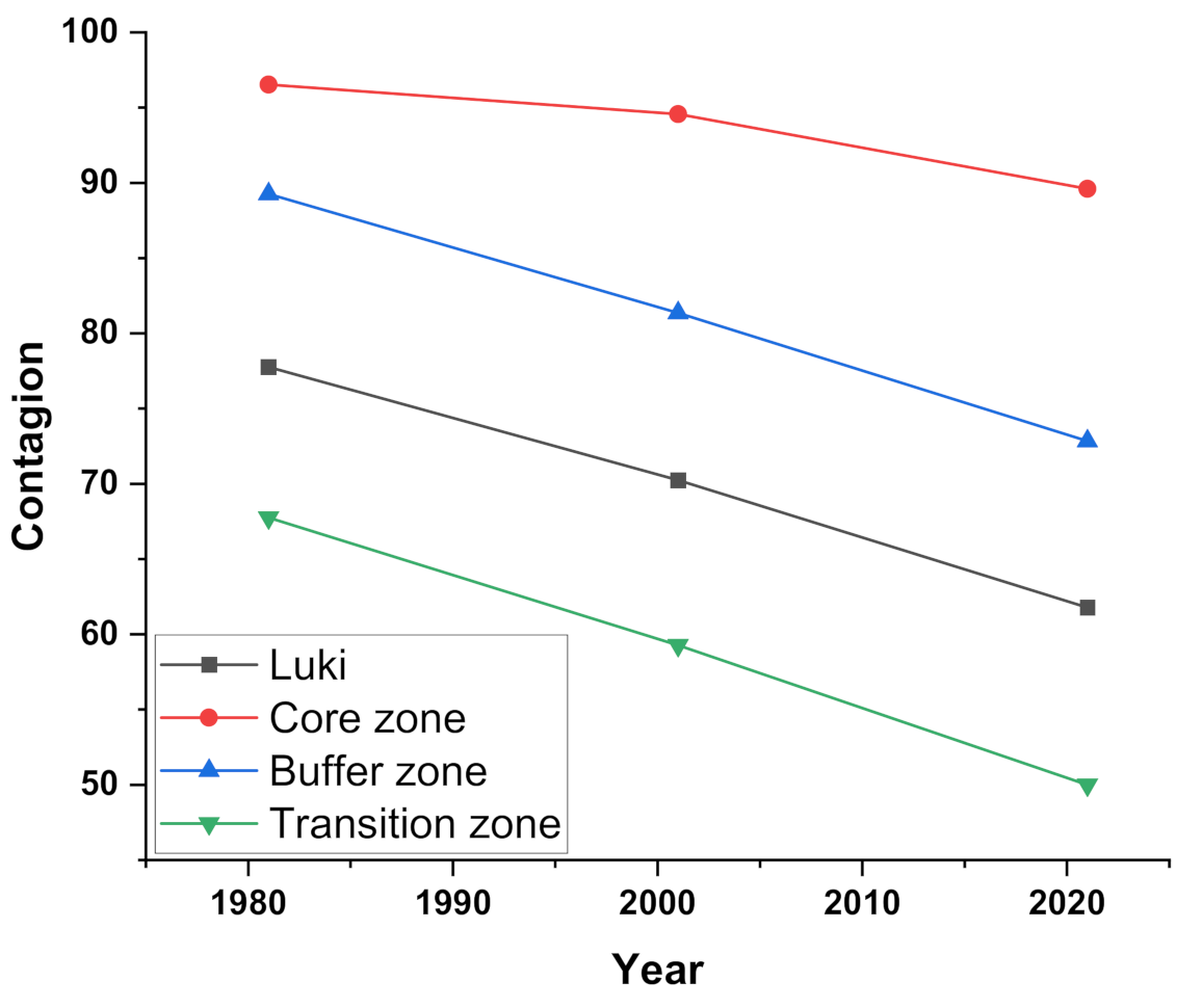 Sustainability 13 06898 g011