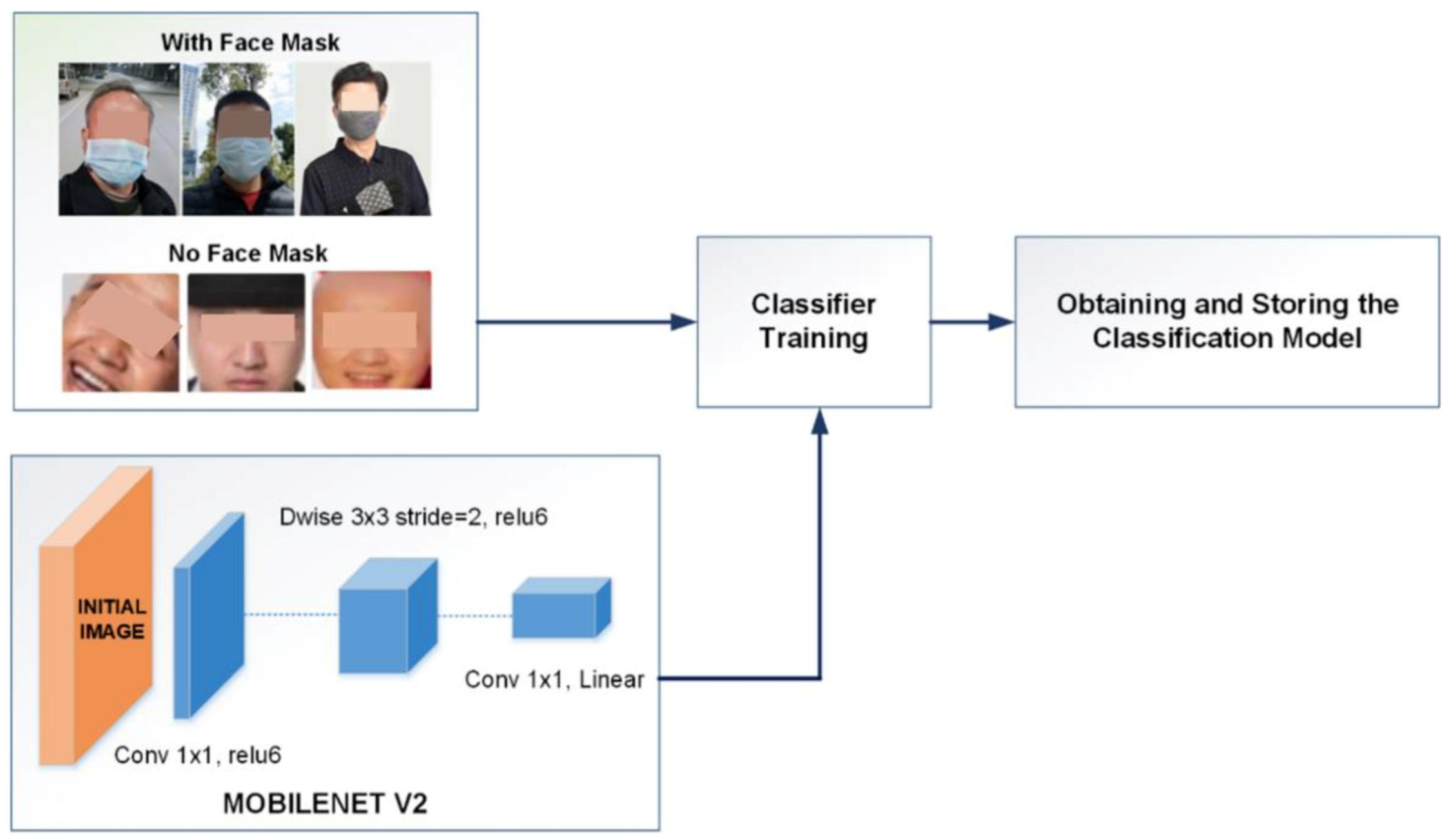 literature review for face mask detection