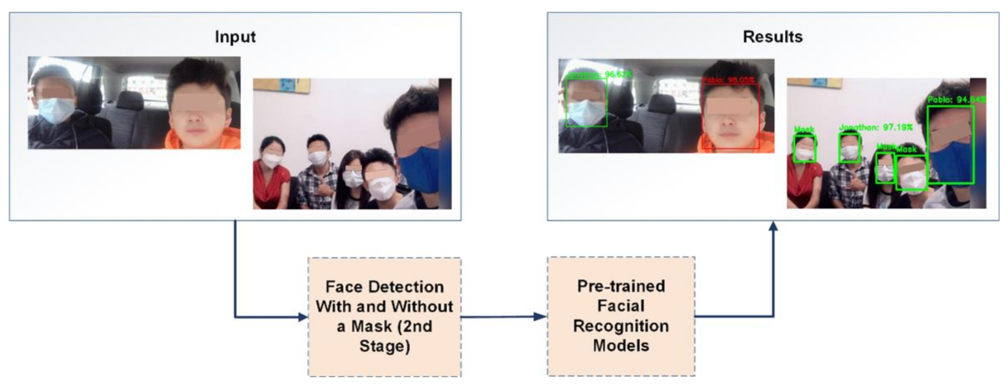 Sustainability 13 06900 g007