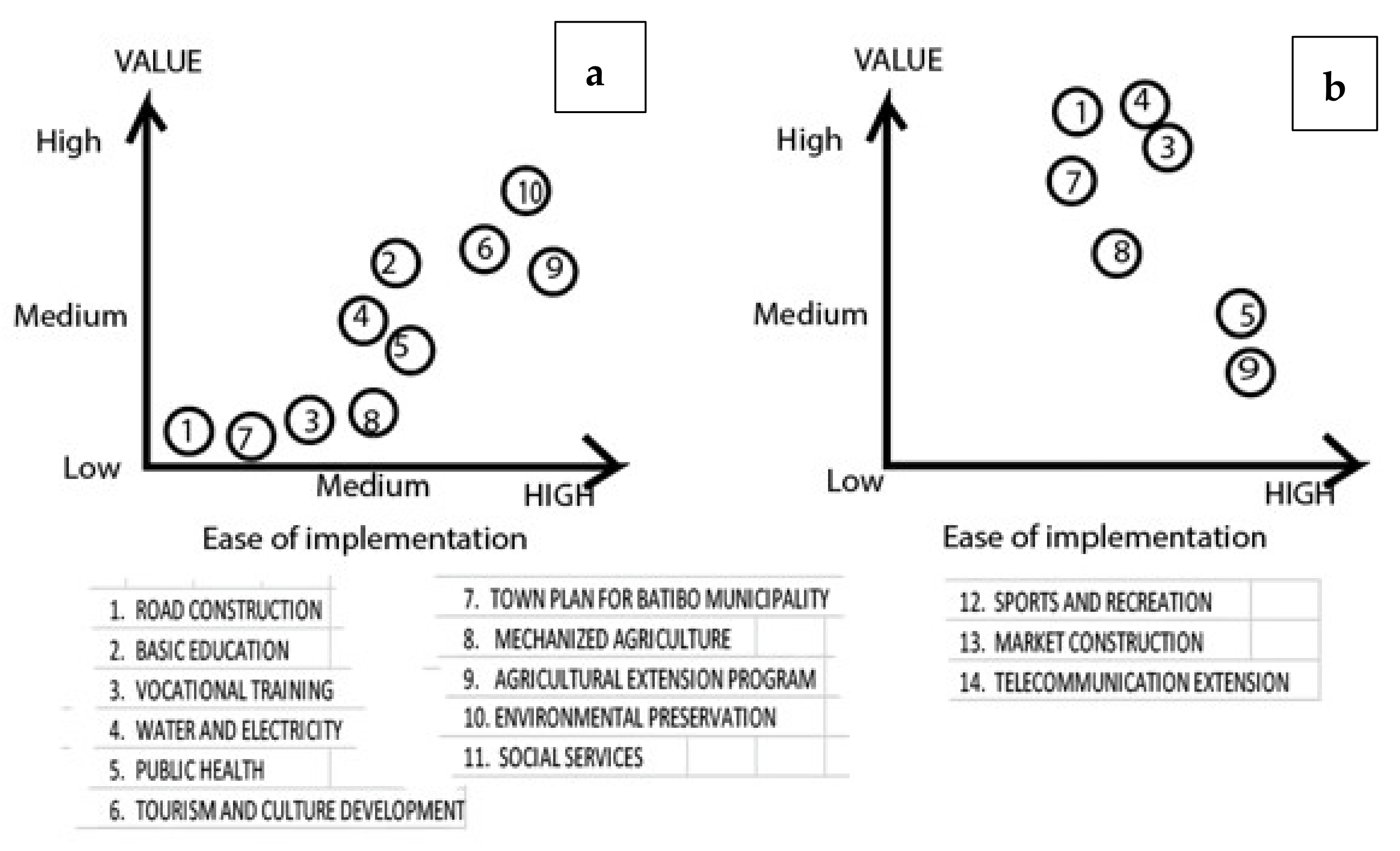 Sustainability 13 06908 g007 Sustainability 13 06908 g007