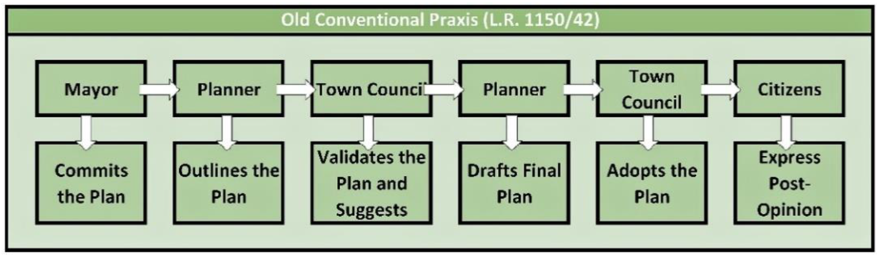 Sustainability 13 06911 g001