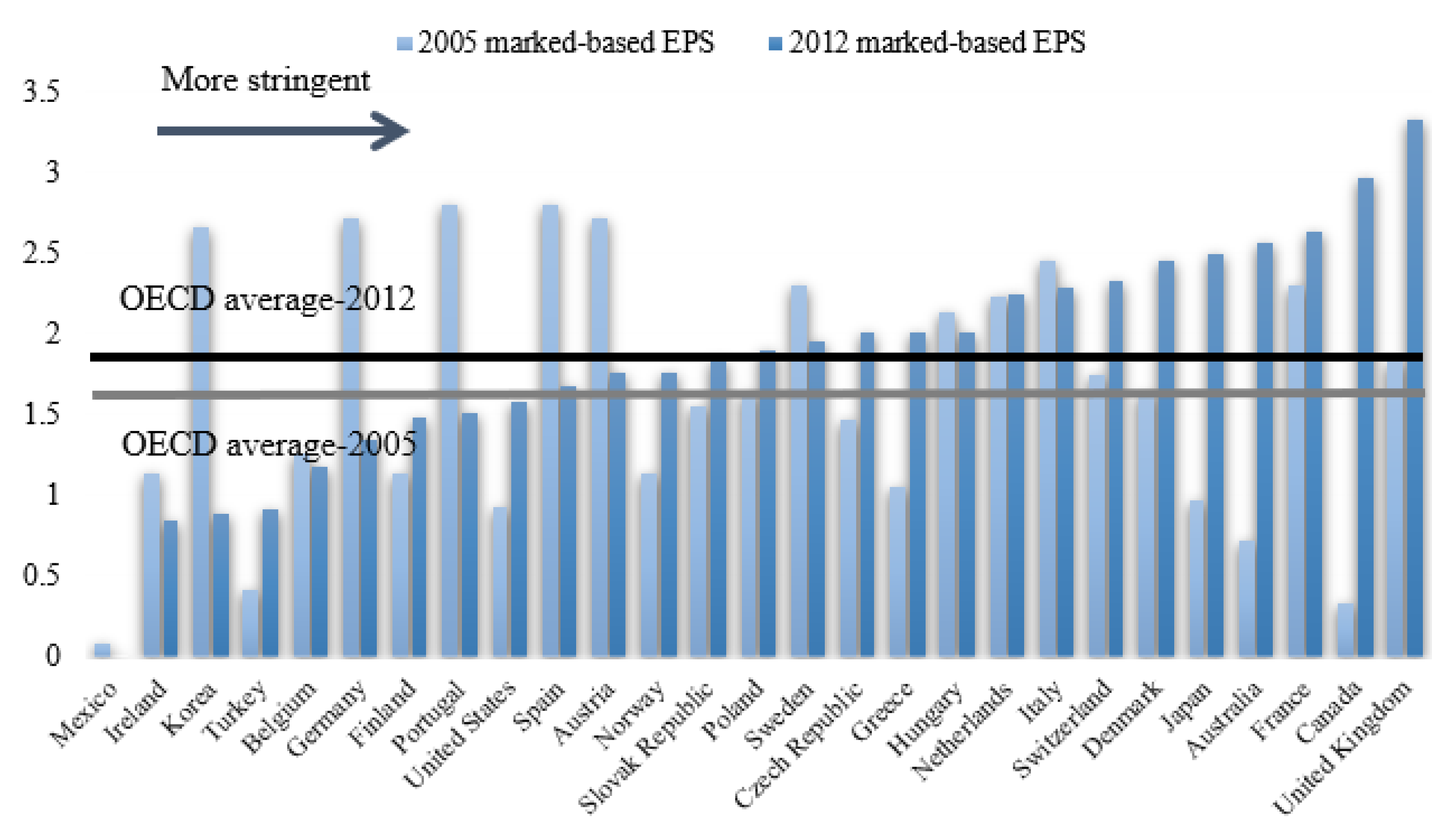 Sustainability 13 06913 g002