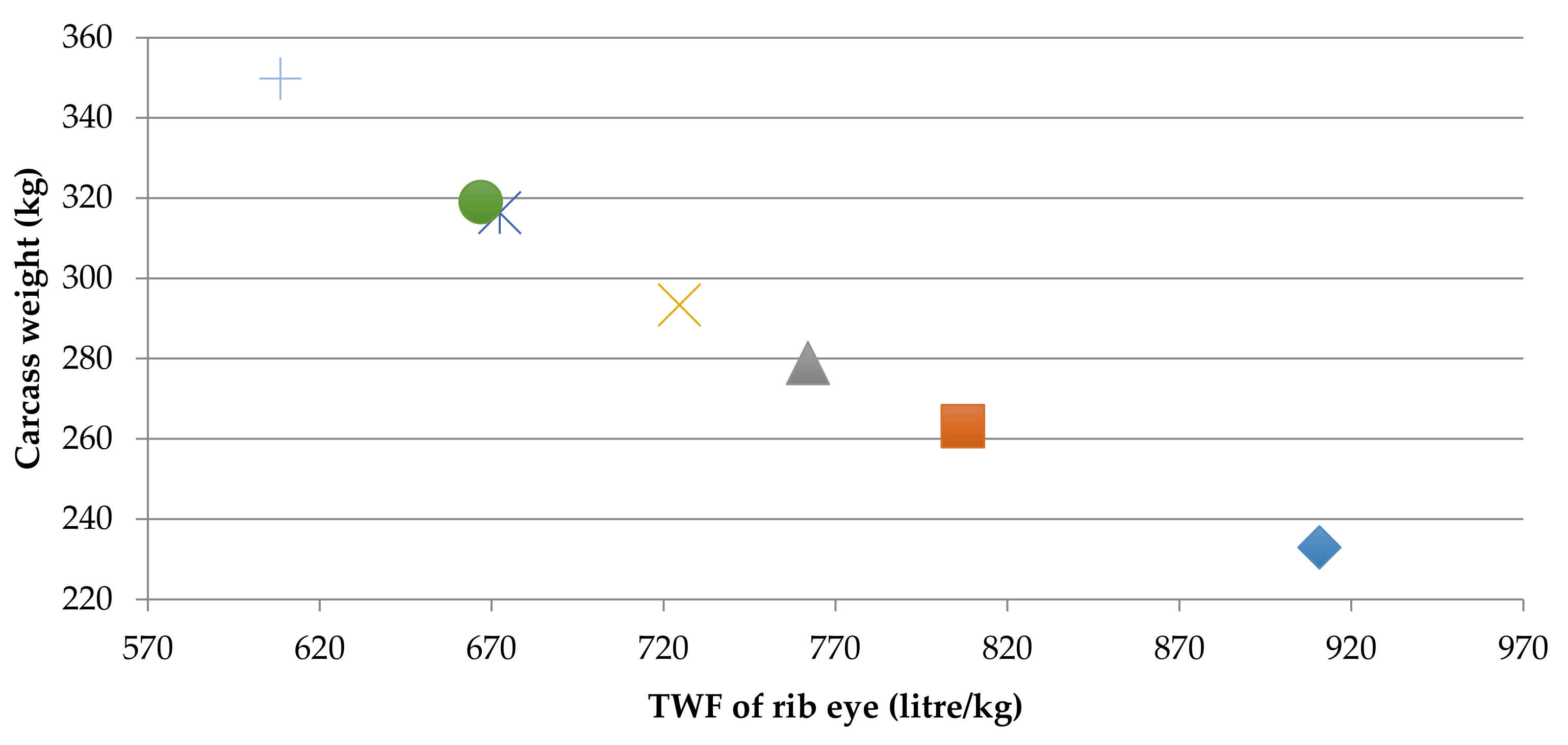 Sustainability 13 06914 g003