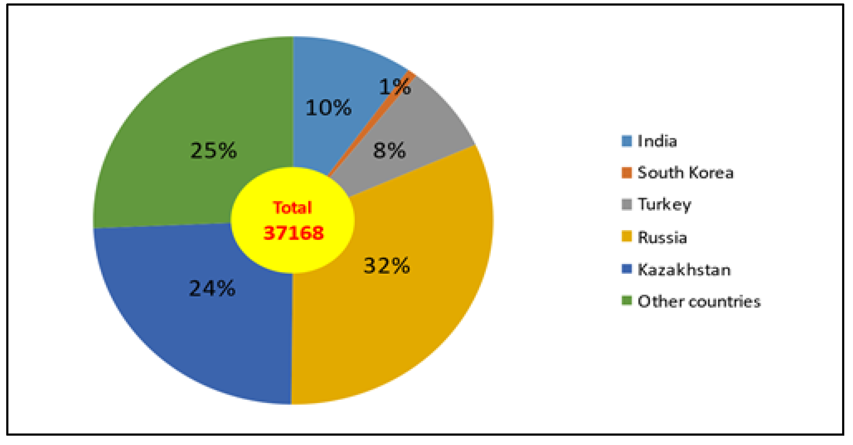 Sustainability 13 06915 g002