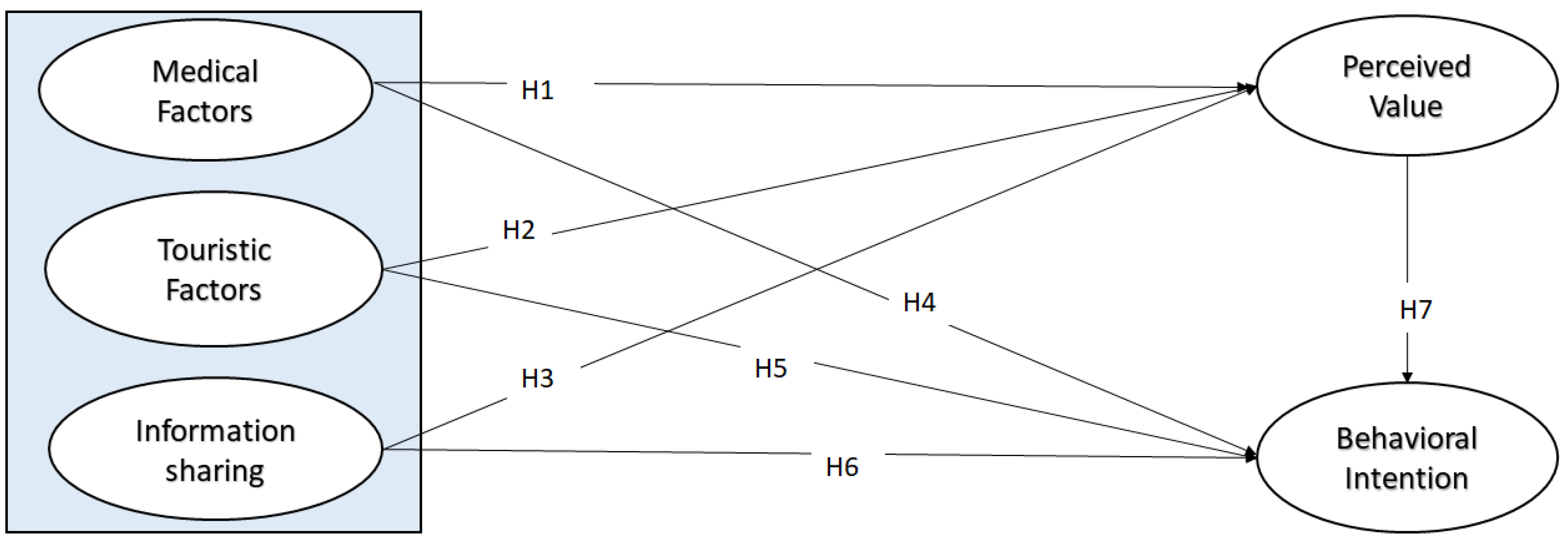 Sustainability 13 06915 g003