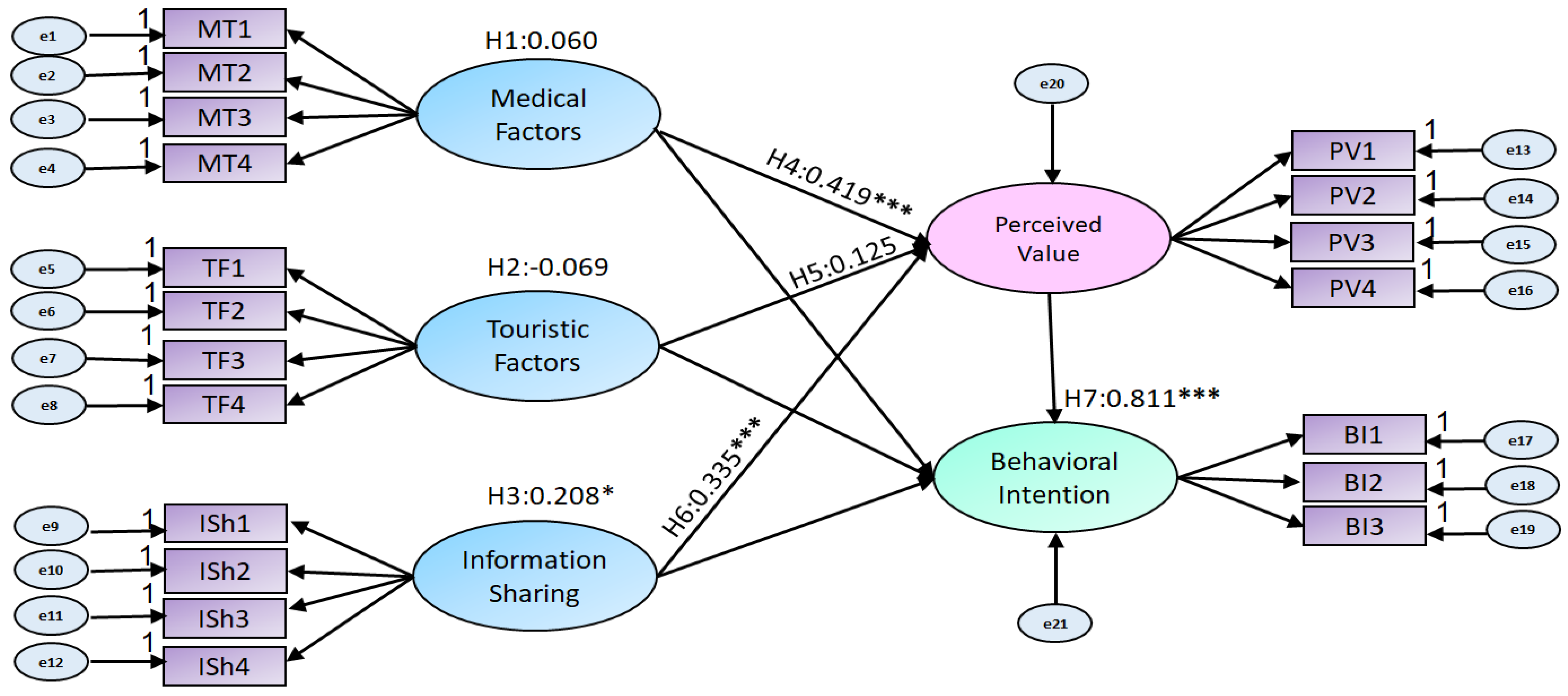 Sustainability 13 06915 g005