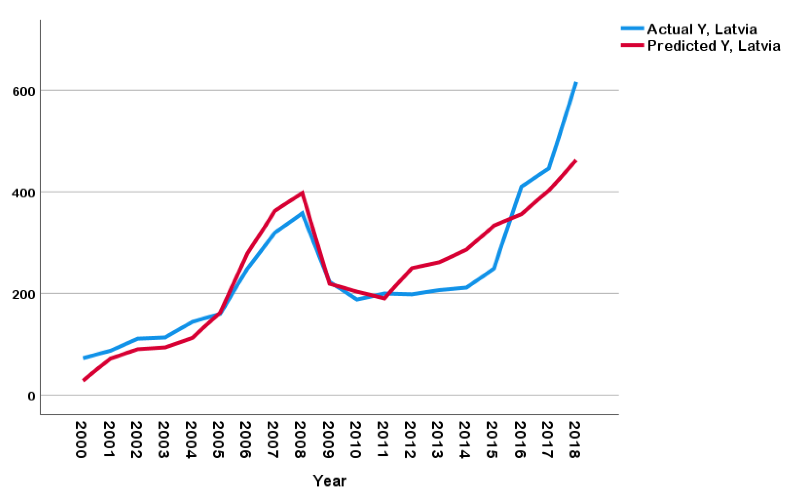 Sustainability 13 06916 g004