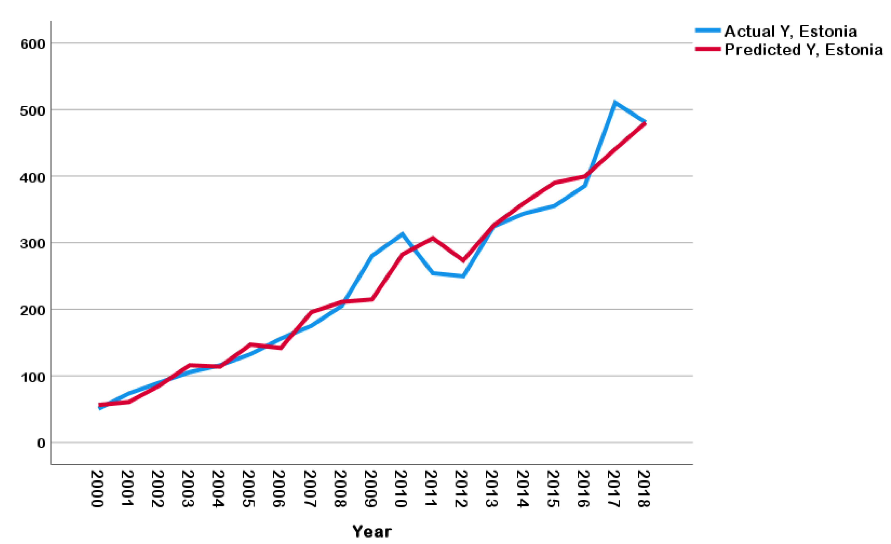 Sustainability 13 06916 g006