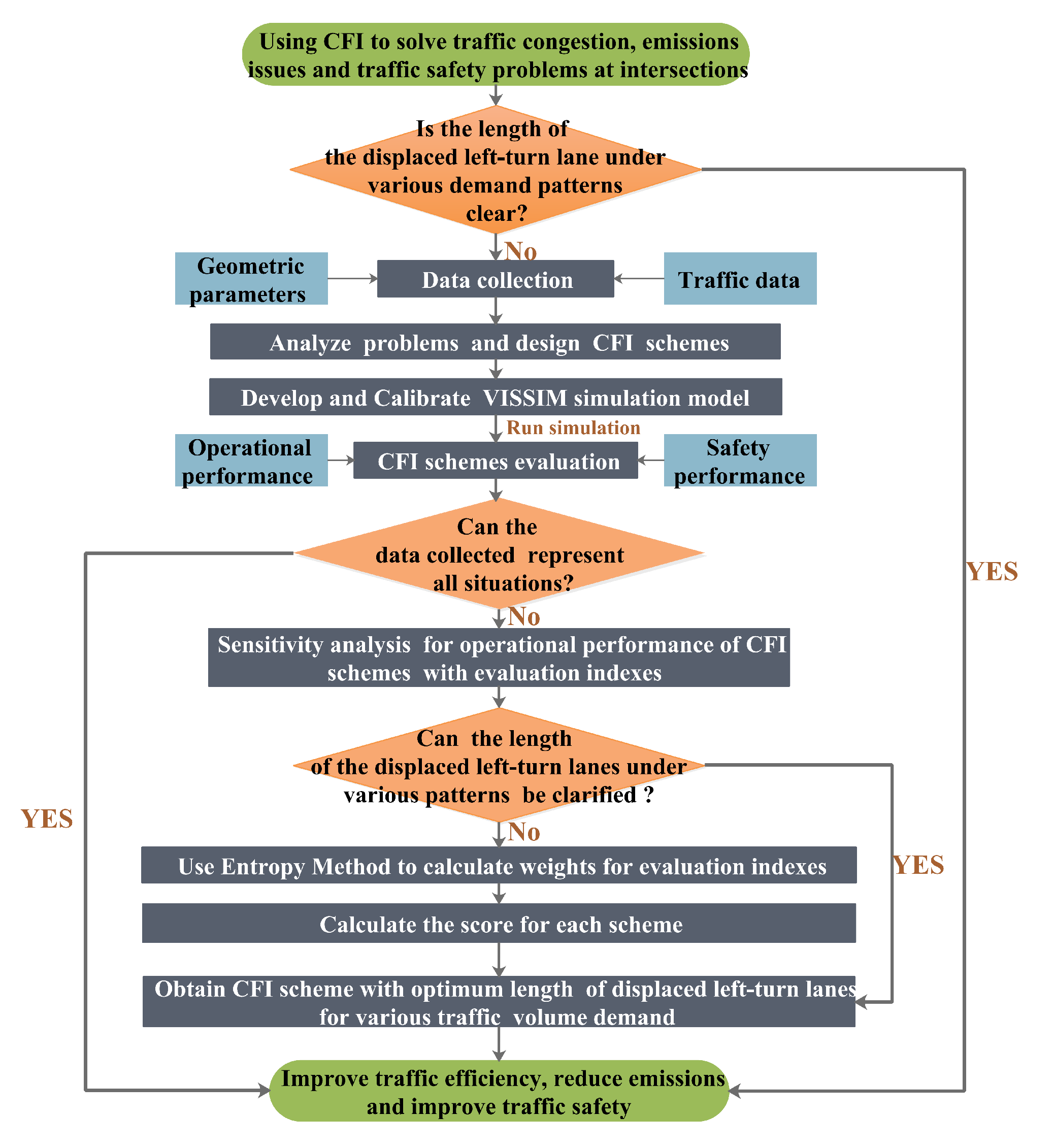 Sustainability 13 06917 g001 Sustainability 13 06917 g001