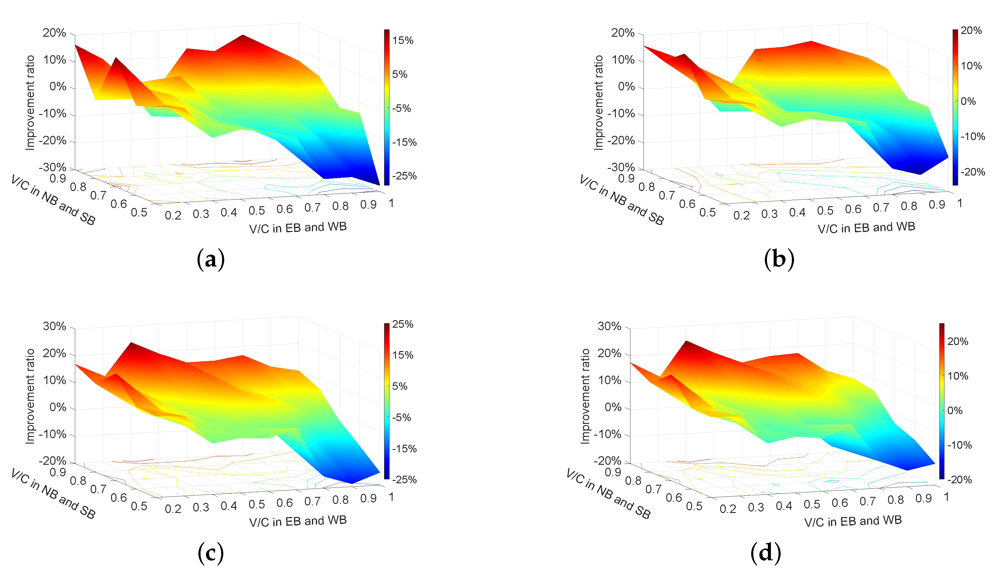 Sustainability 13 06917 g009a Sustainability 13 06917 g009a