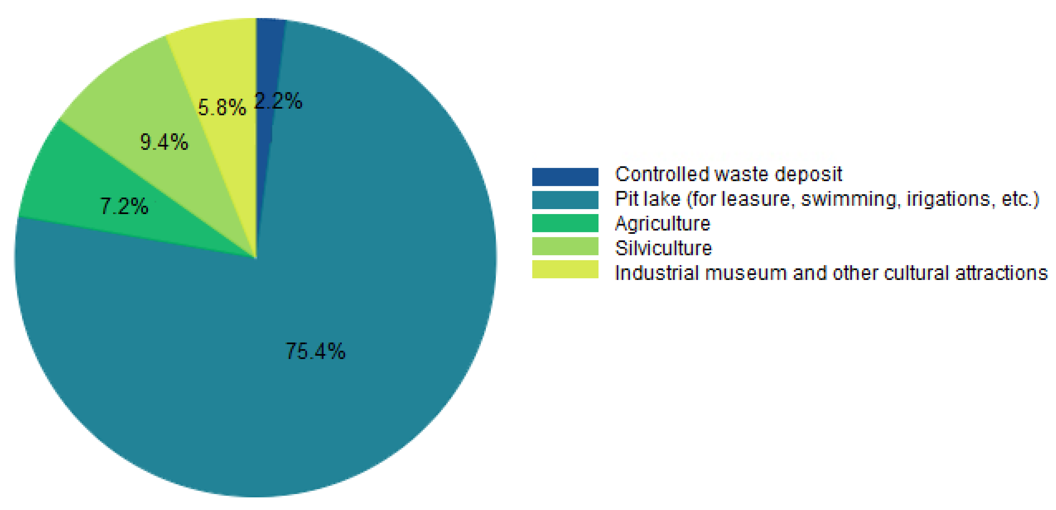 Sustainability 13 06919 g008