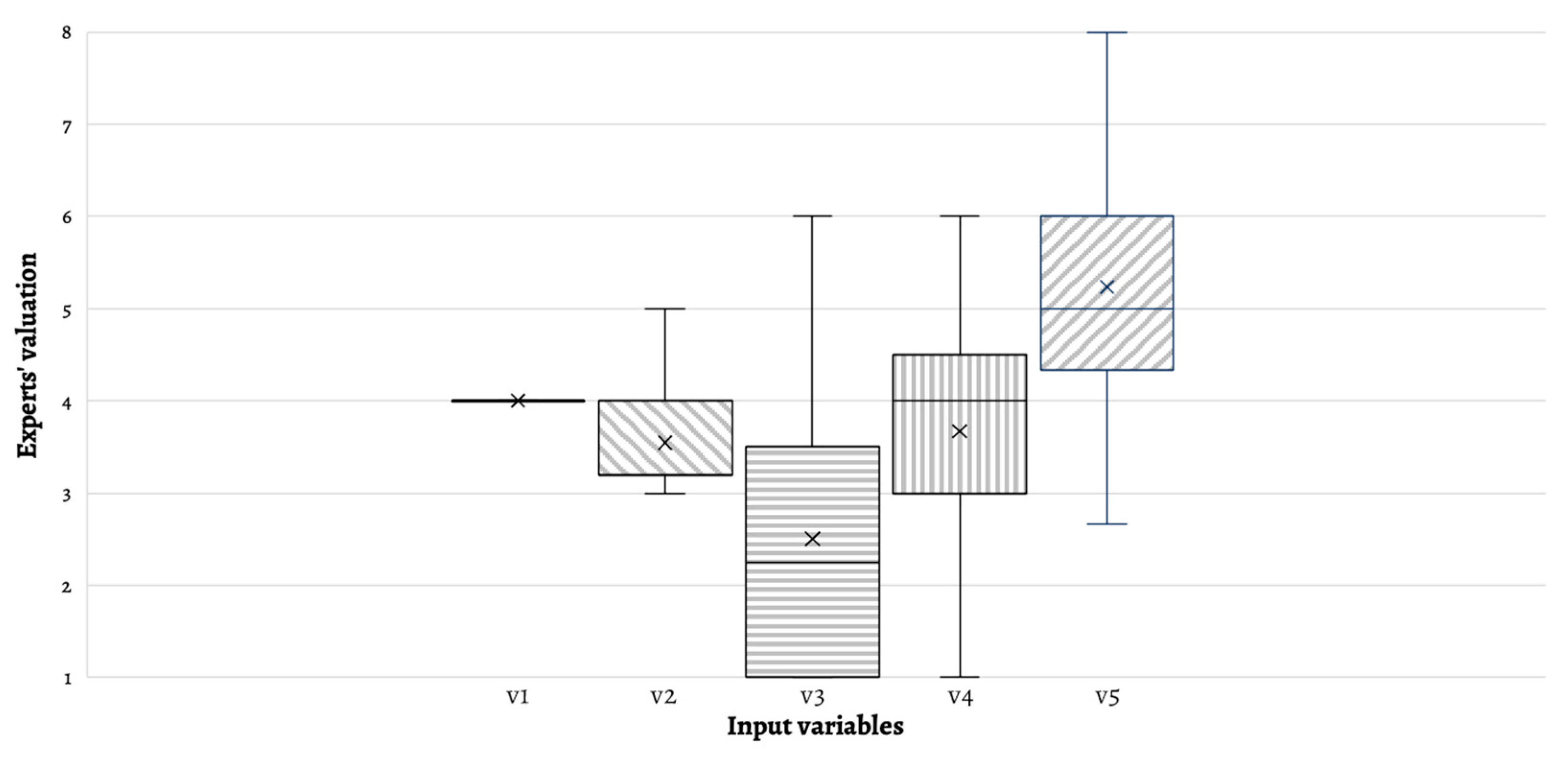 Sustainability 13 06922 g007