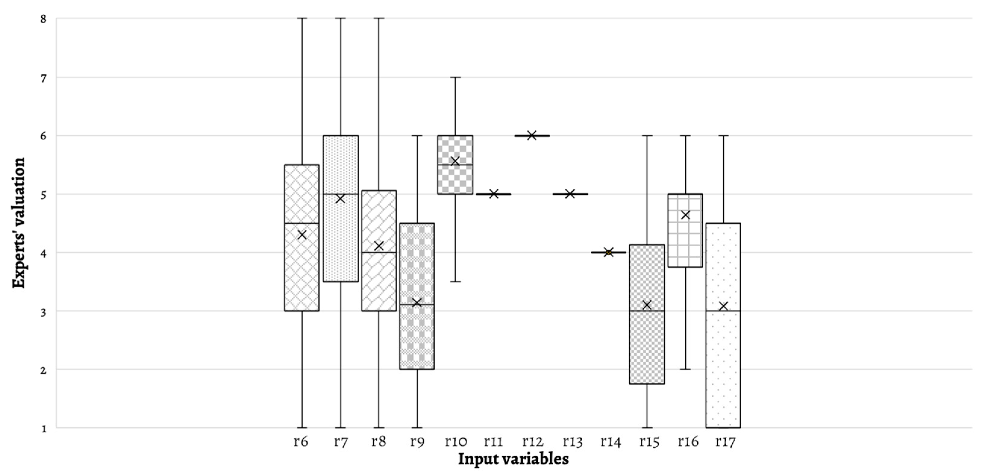 Sustainability 13 06922 g008