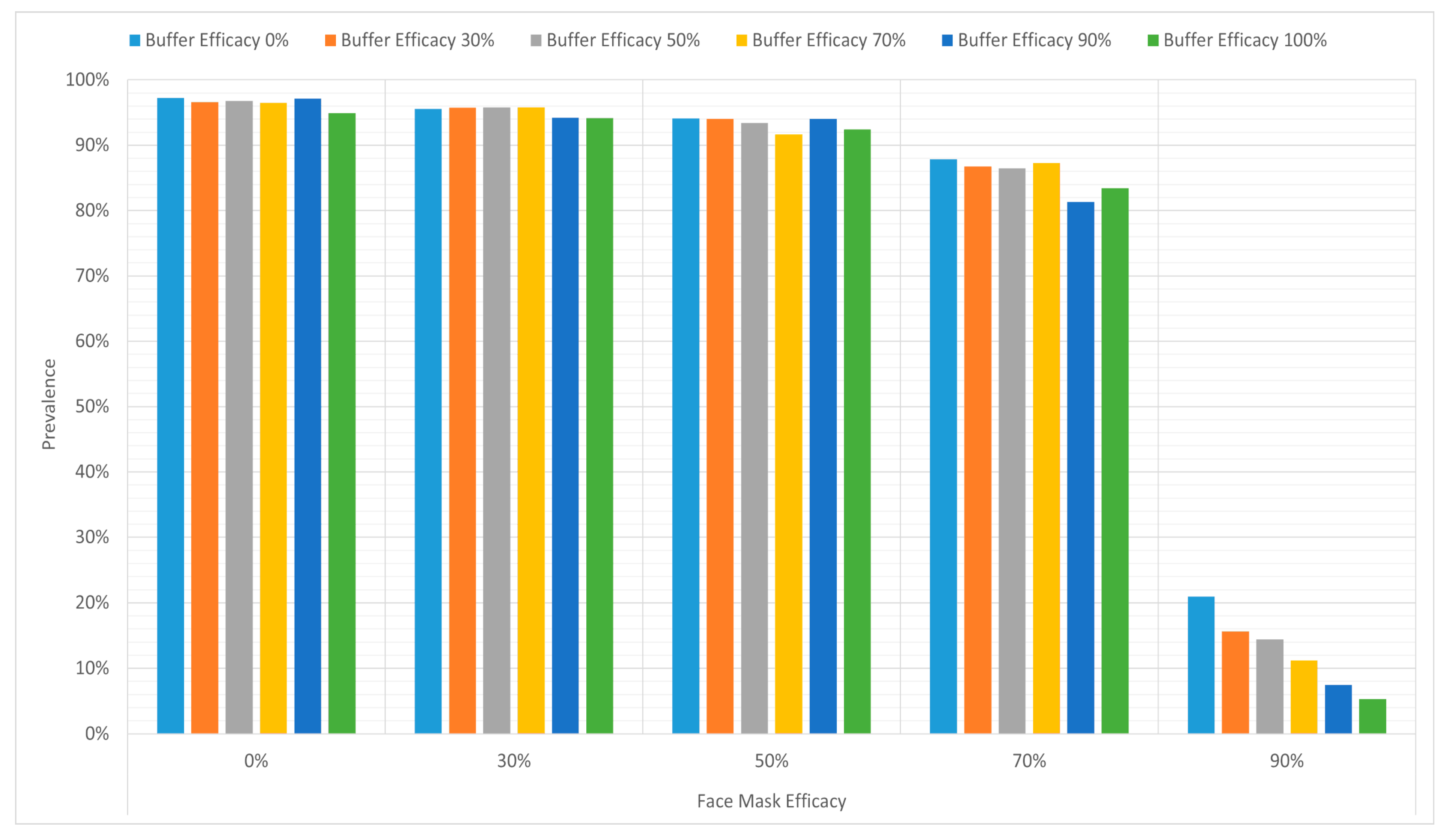 Sustainability 13 06923 g005 Sustainability 13 06923 g005