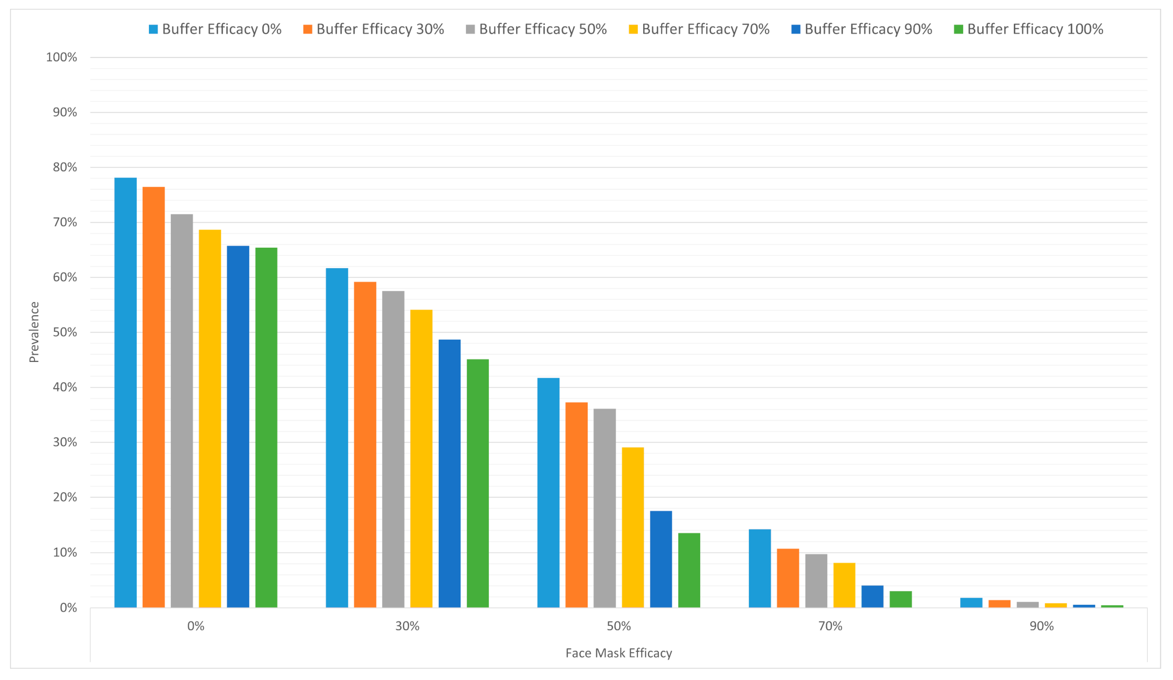 Sustainability 13 06923 g007 Sustainability 13 06923 g007