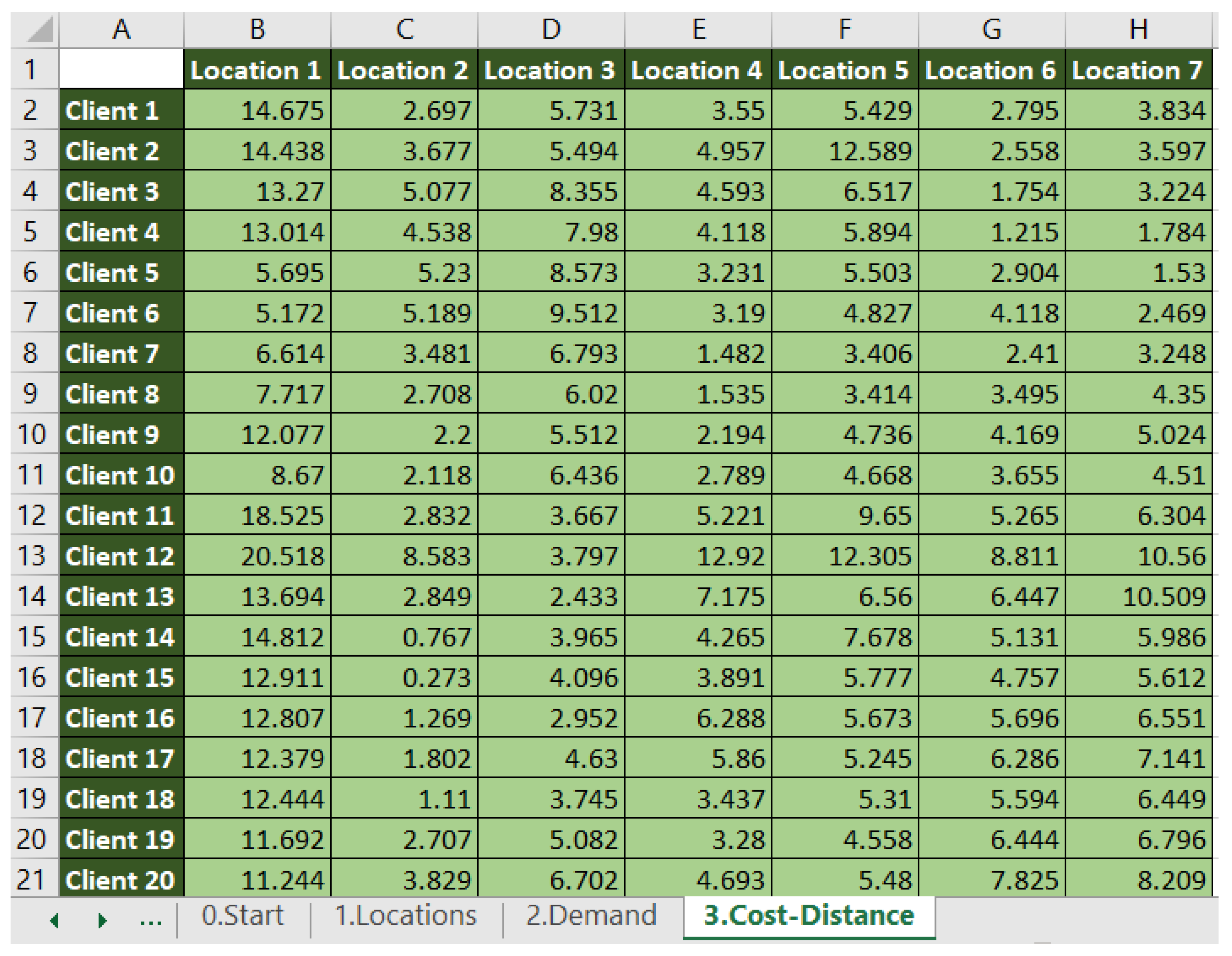 Sustainability 13 06925 g007