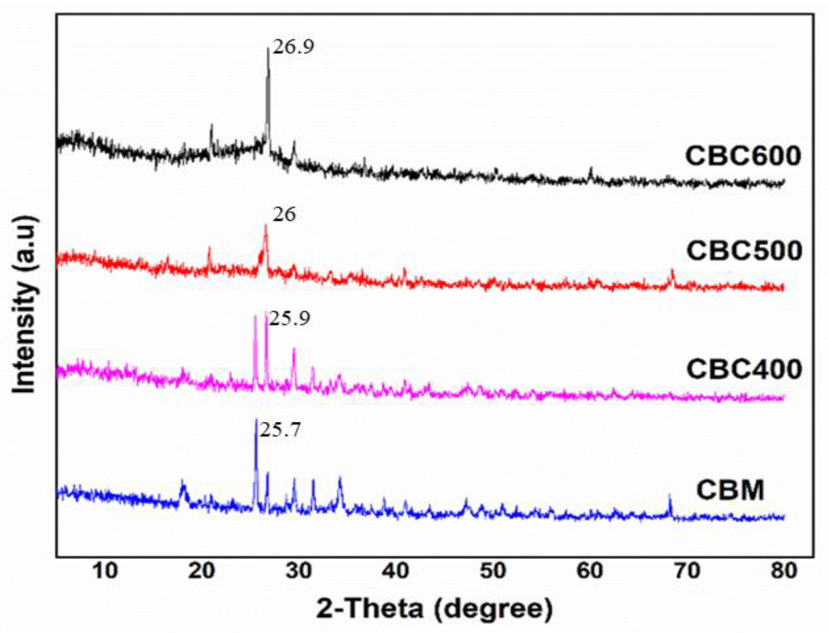 Sustainability 13 06926 g003 Sustainability 13 06926 g003