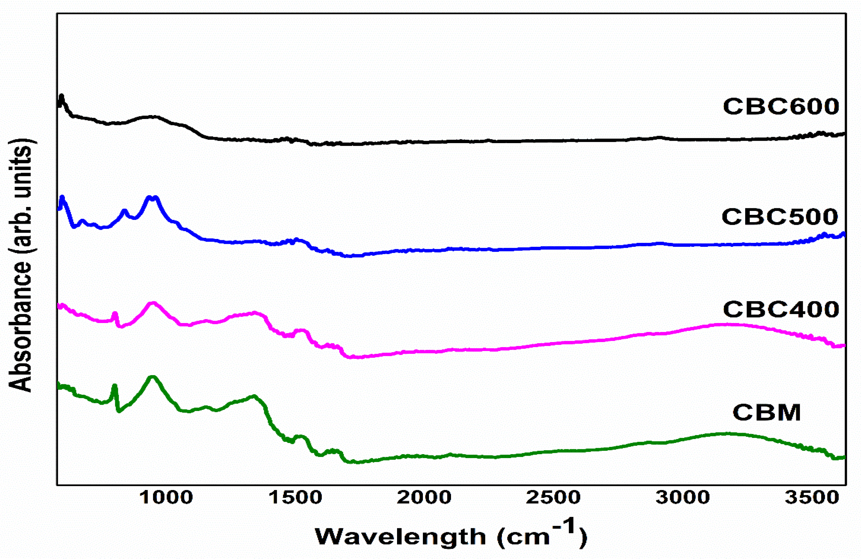 Sustainability 13 06926 g004 Sustainability 13 06926 g004