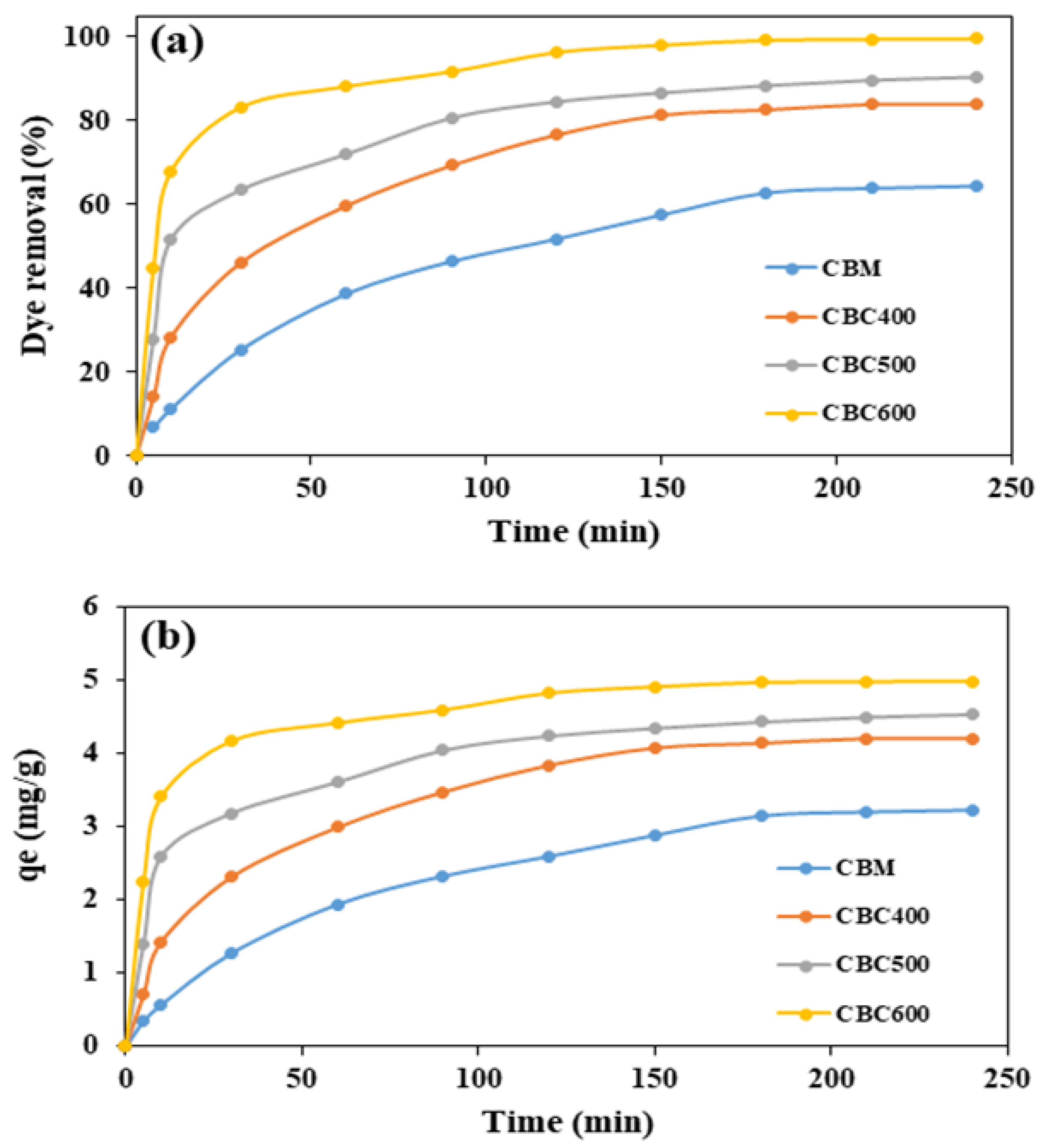 Sustainability 13 06926 g006 Sustainability 13 06926 g006