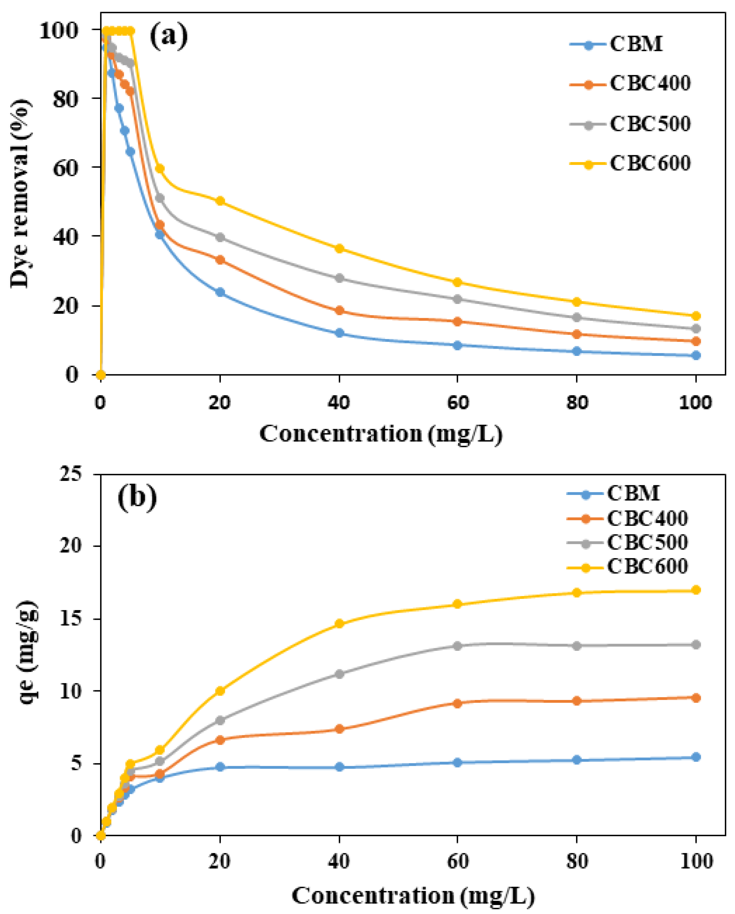 Sustainability 13 06926 g007 Sustainability 13 06926 g007