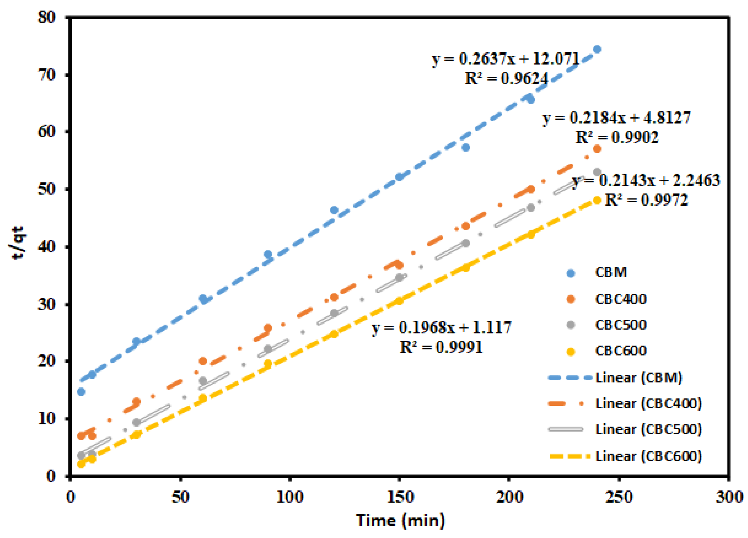 Sustainability 13 06926 g013 Sustainability 13 06926 g013
