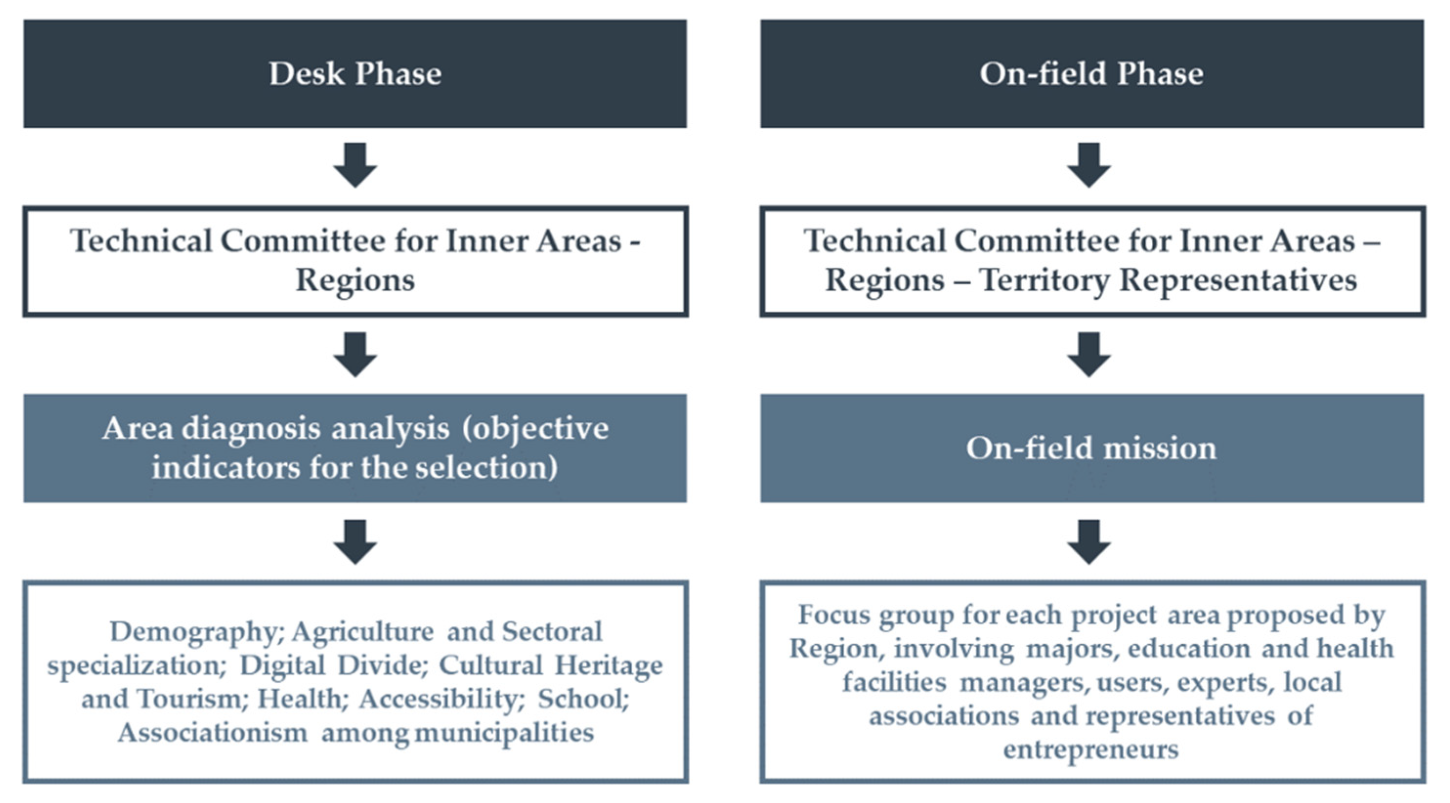 Sustainability 13 06927 g002 Sustainability 13 06927 g002