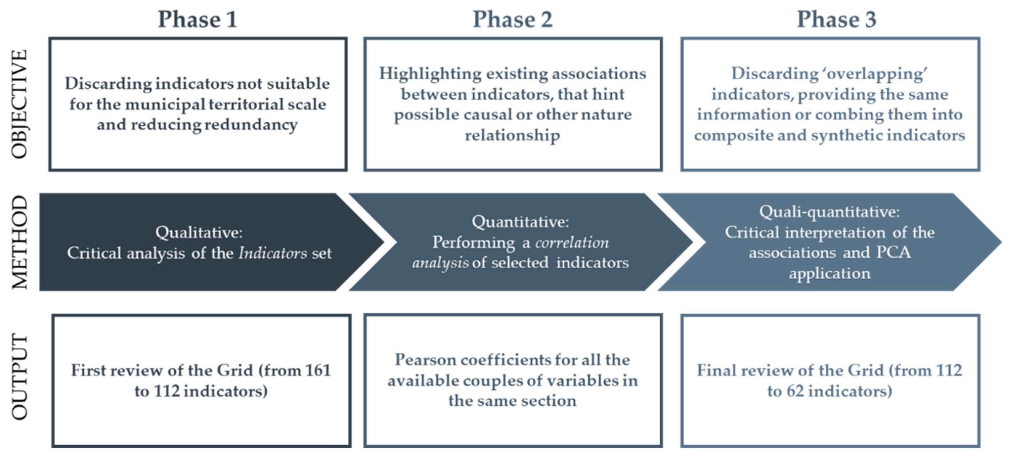 Sustainability 13 06927 g003 Sustainability 13 06927 g003