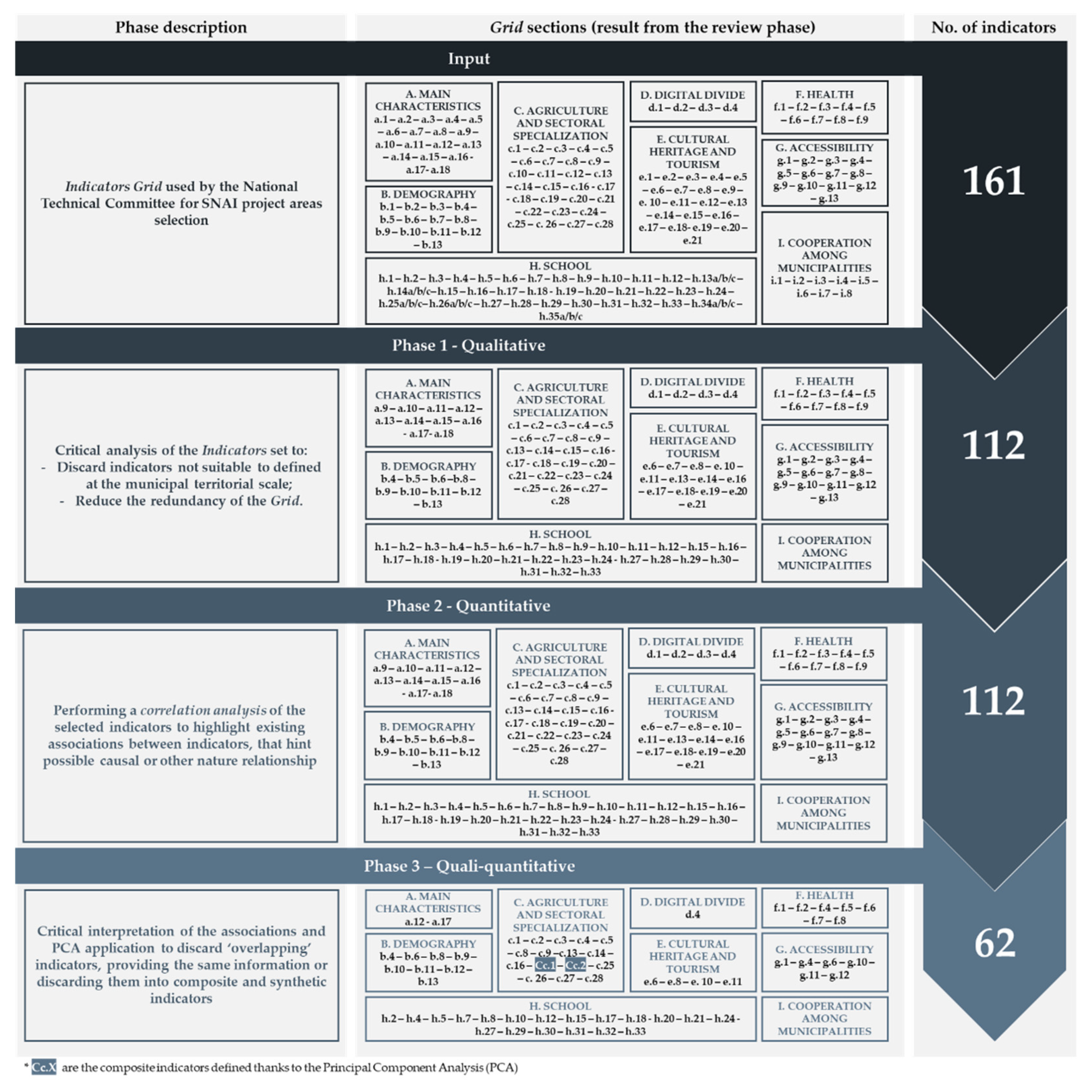 Sustainability 13 06927 g004 Sustainability 13 06927 g004