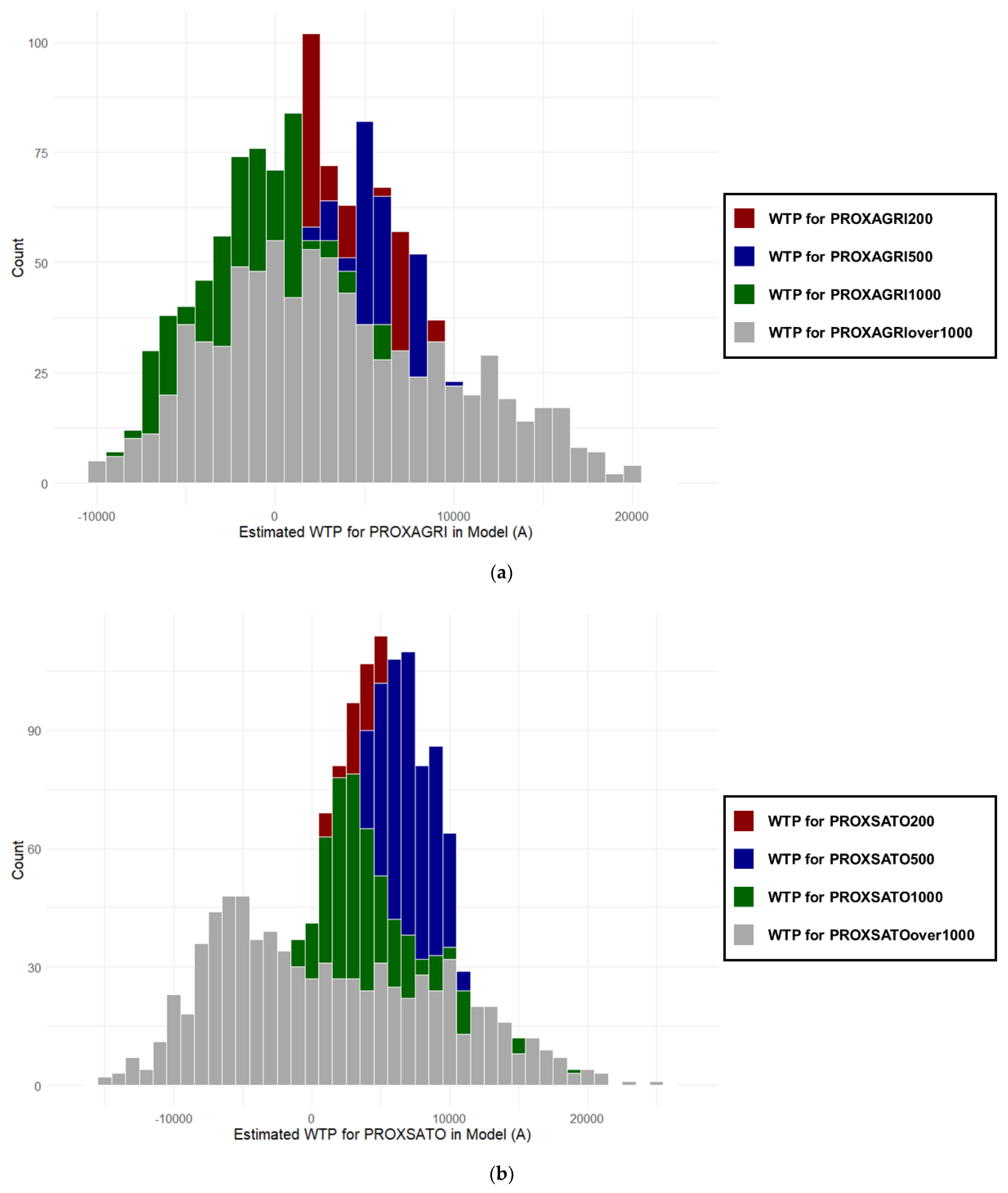 Sustainability 13 06930 g004a Sustainability 13 06930 g004a