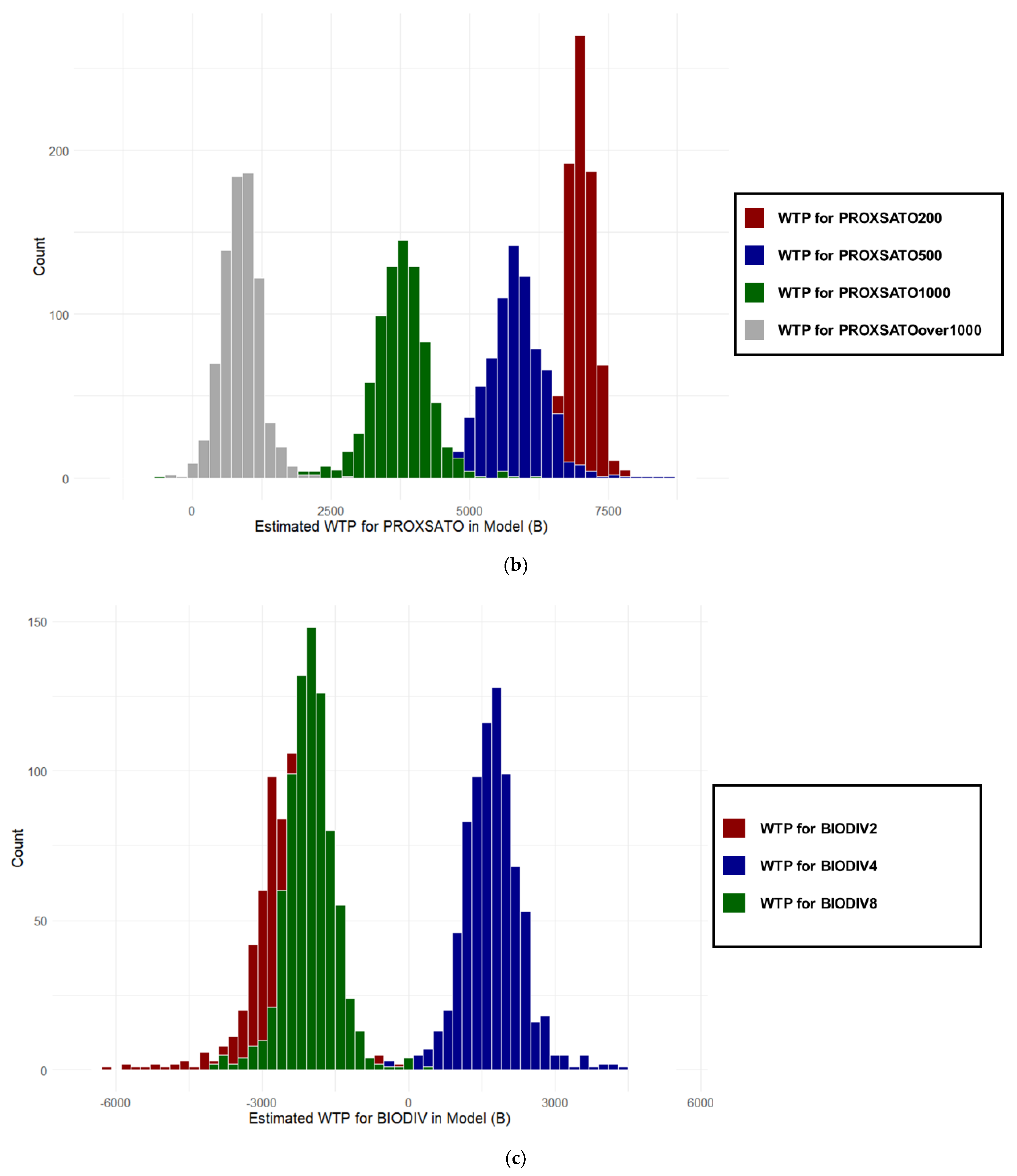 Sustainability 13 06930 g005b Sustainability 13 06930 g005b