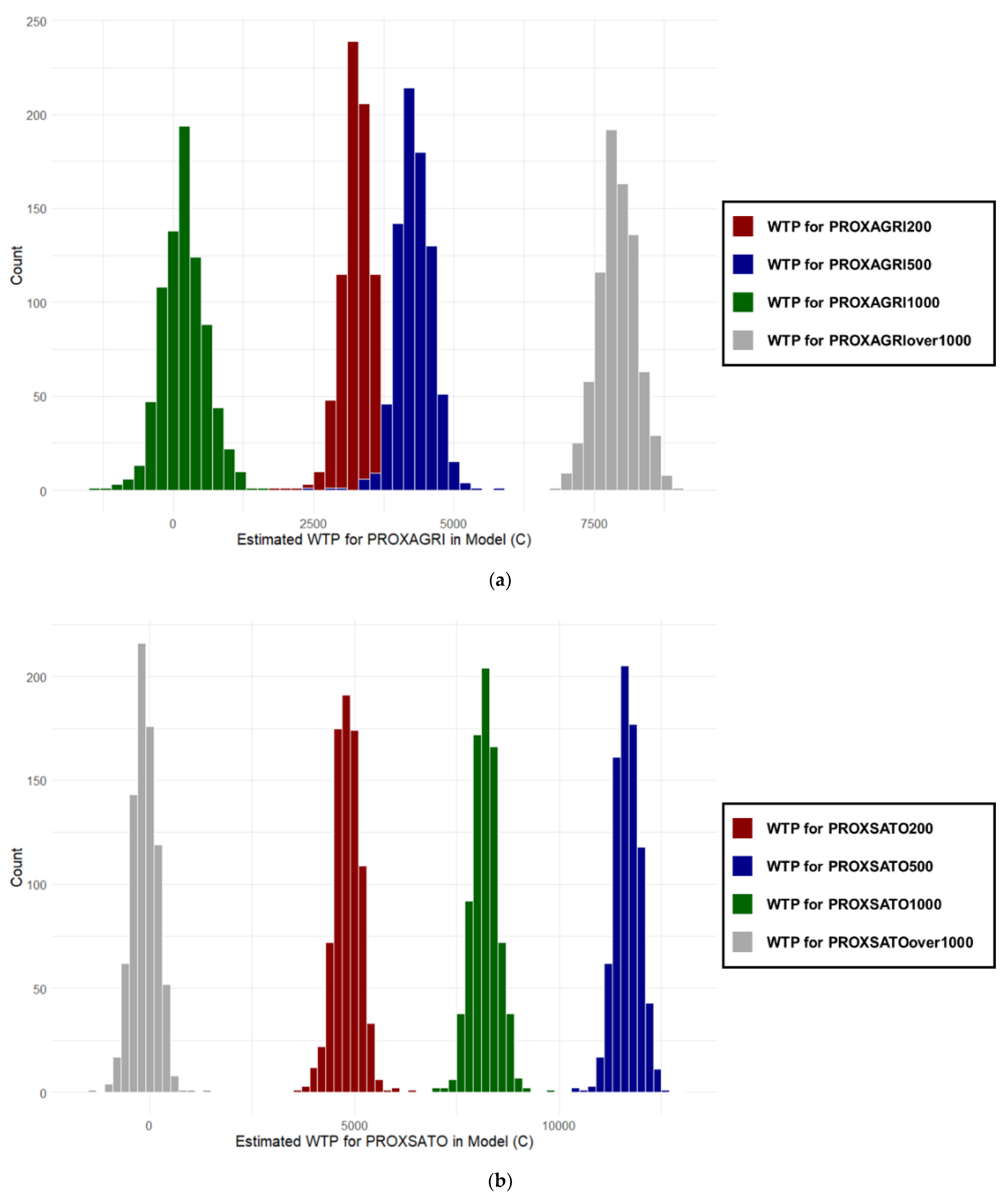 Sustainability 13 06930 g006a Sustainability 13 06930 g006a