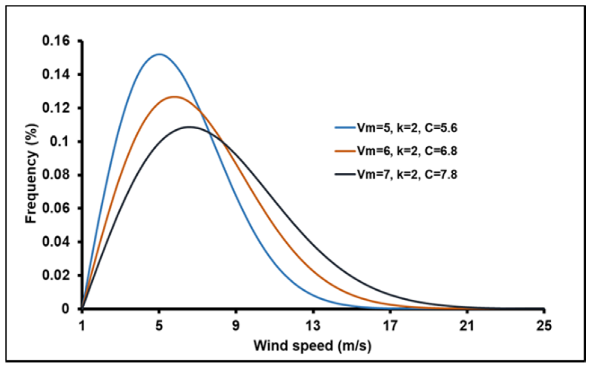 Sustainability 13 06931 g005 Sustainability 13 06931 g005