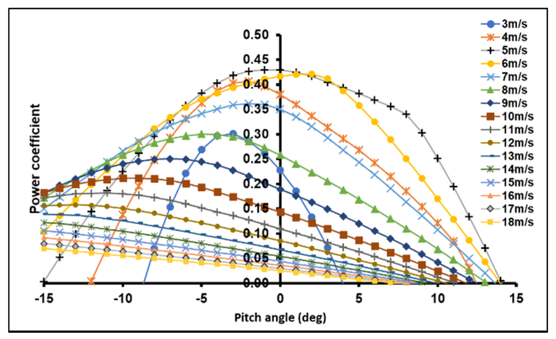 Sustainability 13 06931 g006 Sustainability 13 06931 g006