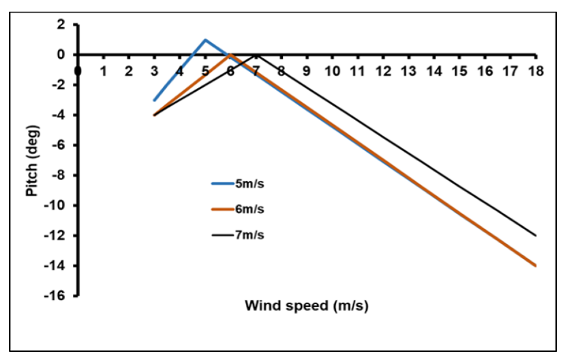 Sustainability 13 06931 g009 Sustainability 13 06931 g009