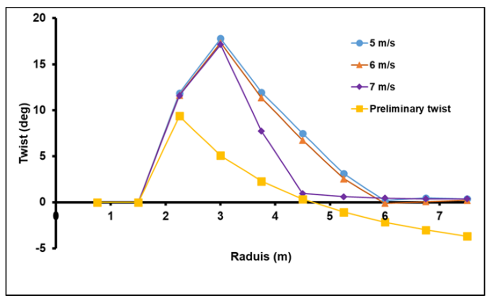 Sustainability 13 06931 g010 Sustainability 13 06931 g010