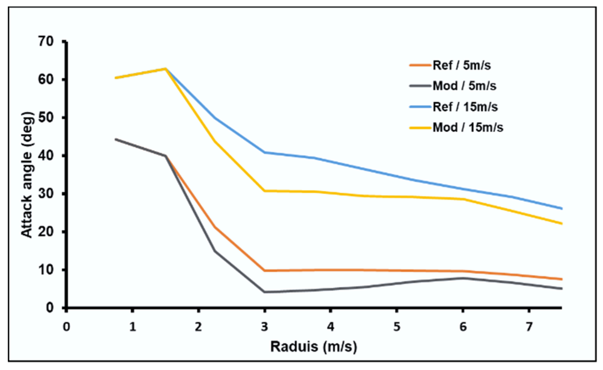 Sustainability 13 06931 g011 Sustainability 13 06931 g011