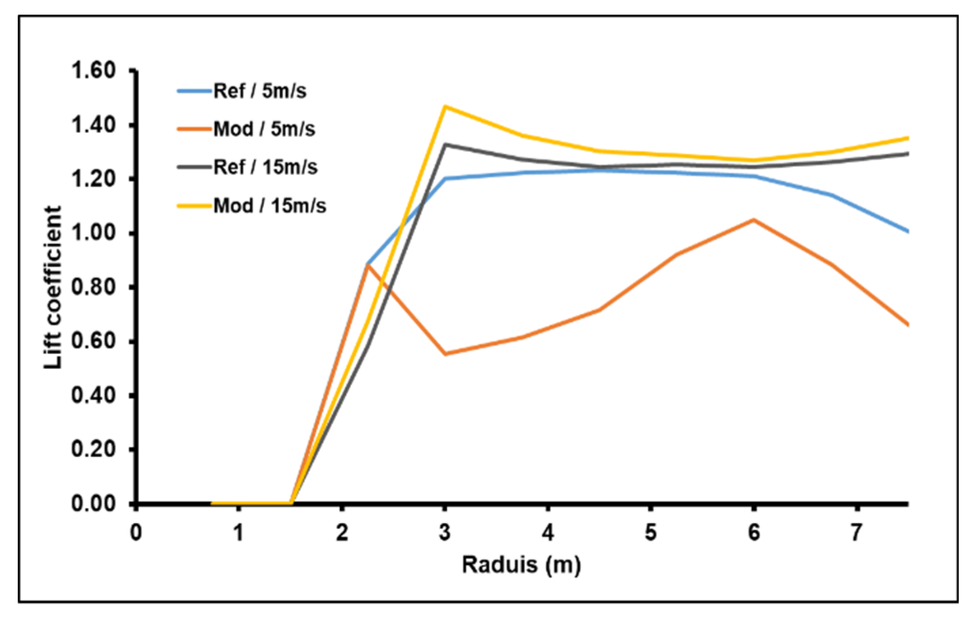 Sustainability 13 06931 g012 Sustainability 13 06931 g012