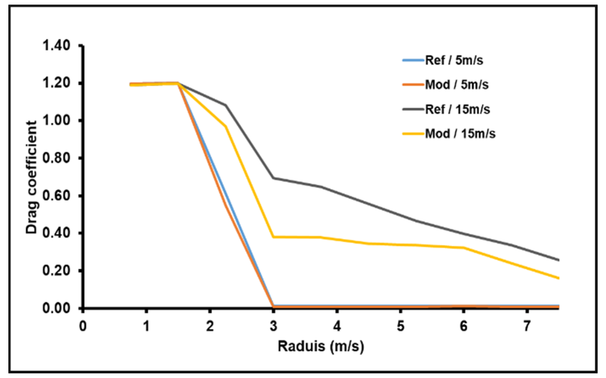Sustainability 13 06931 g013 Sustainability 13 06931 g013