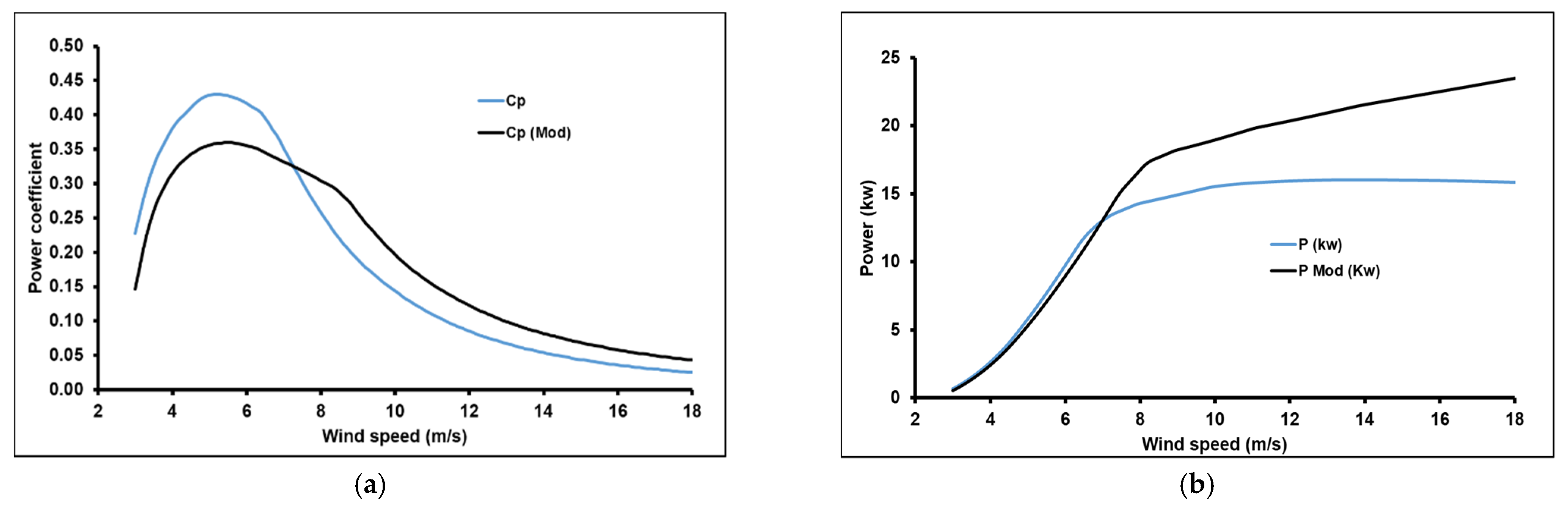 Sustainability 13 06931 g014 Sustainability 13 06931 g014