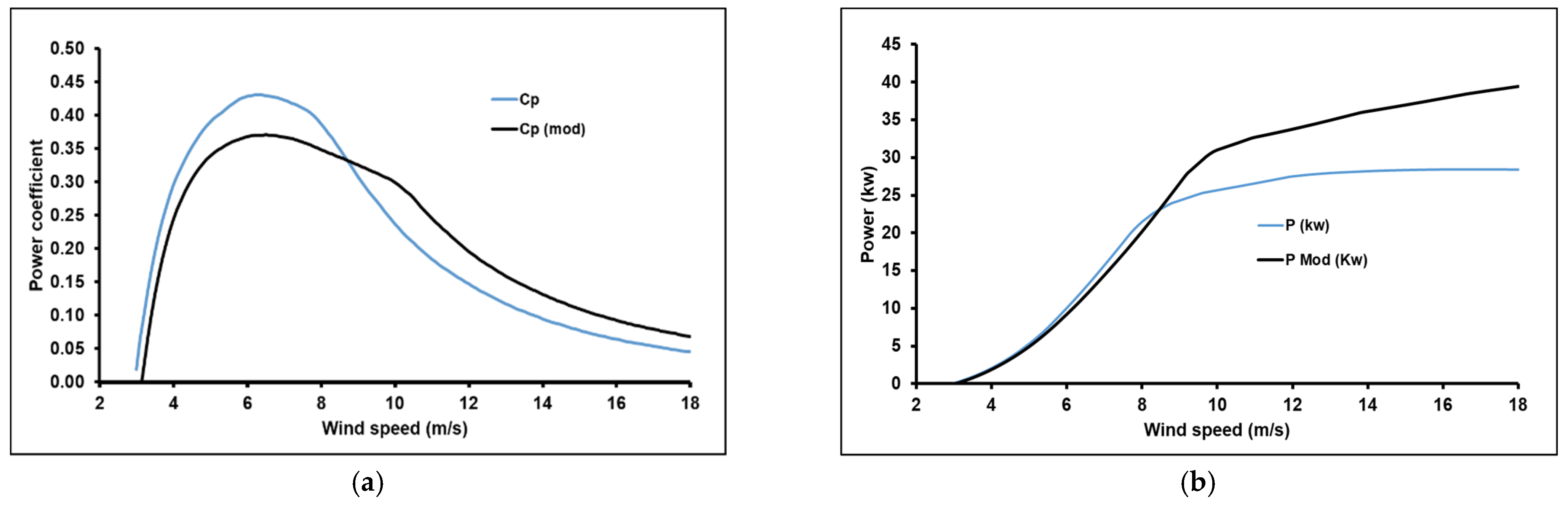 Sustainability 13 06931 g015 Sustainability 13 06931 g015