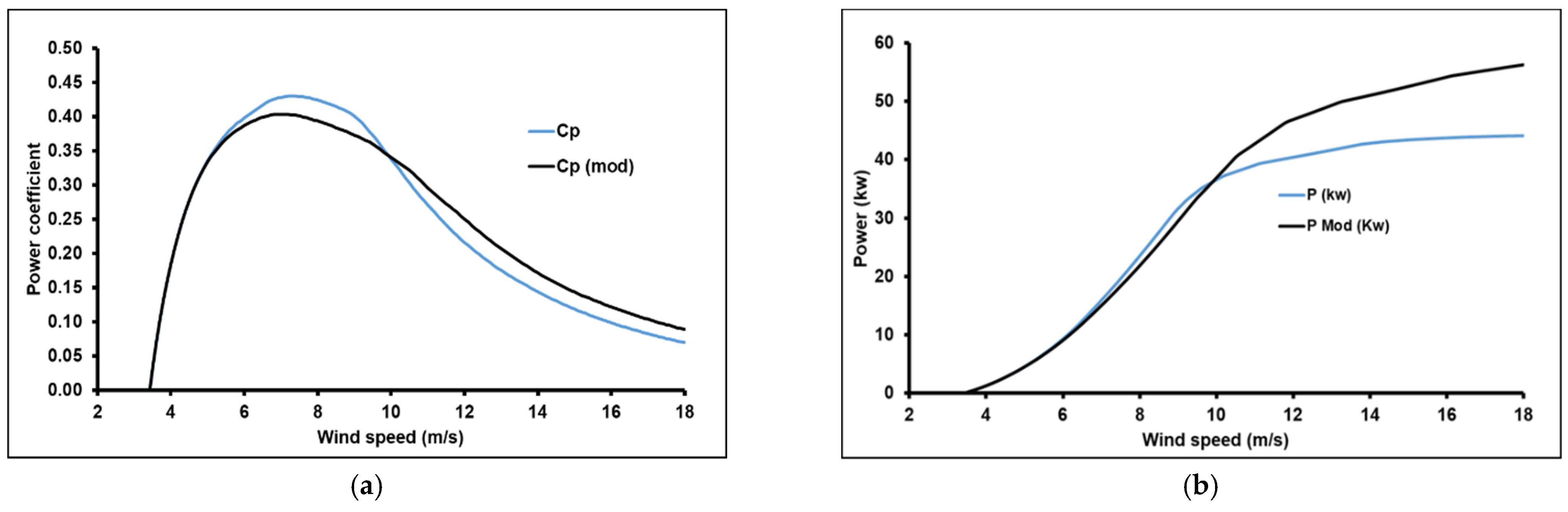Sustainability 13 06931 g016 Sustainability 13 06931 g016