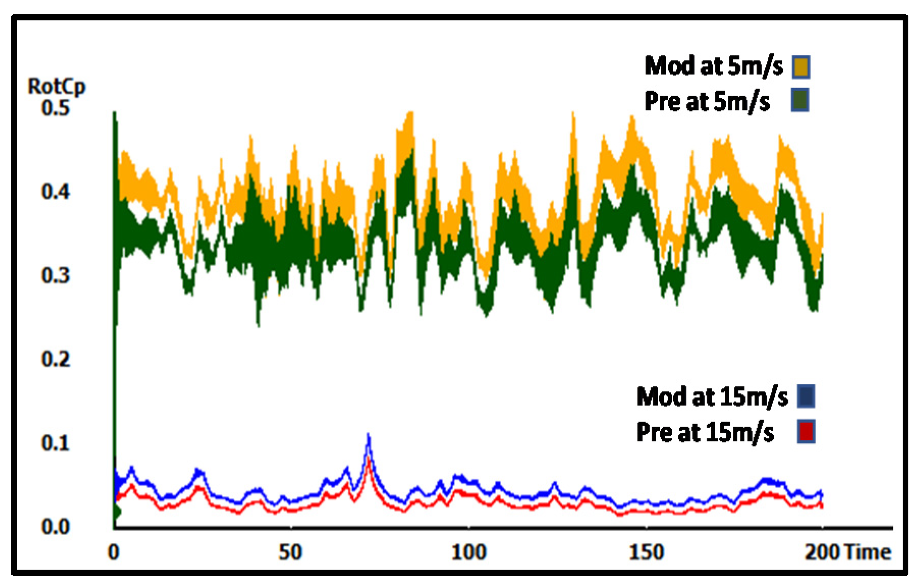 Sustainability 13 06931 g017 Sustainability 13 06931 g017
