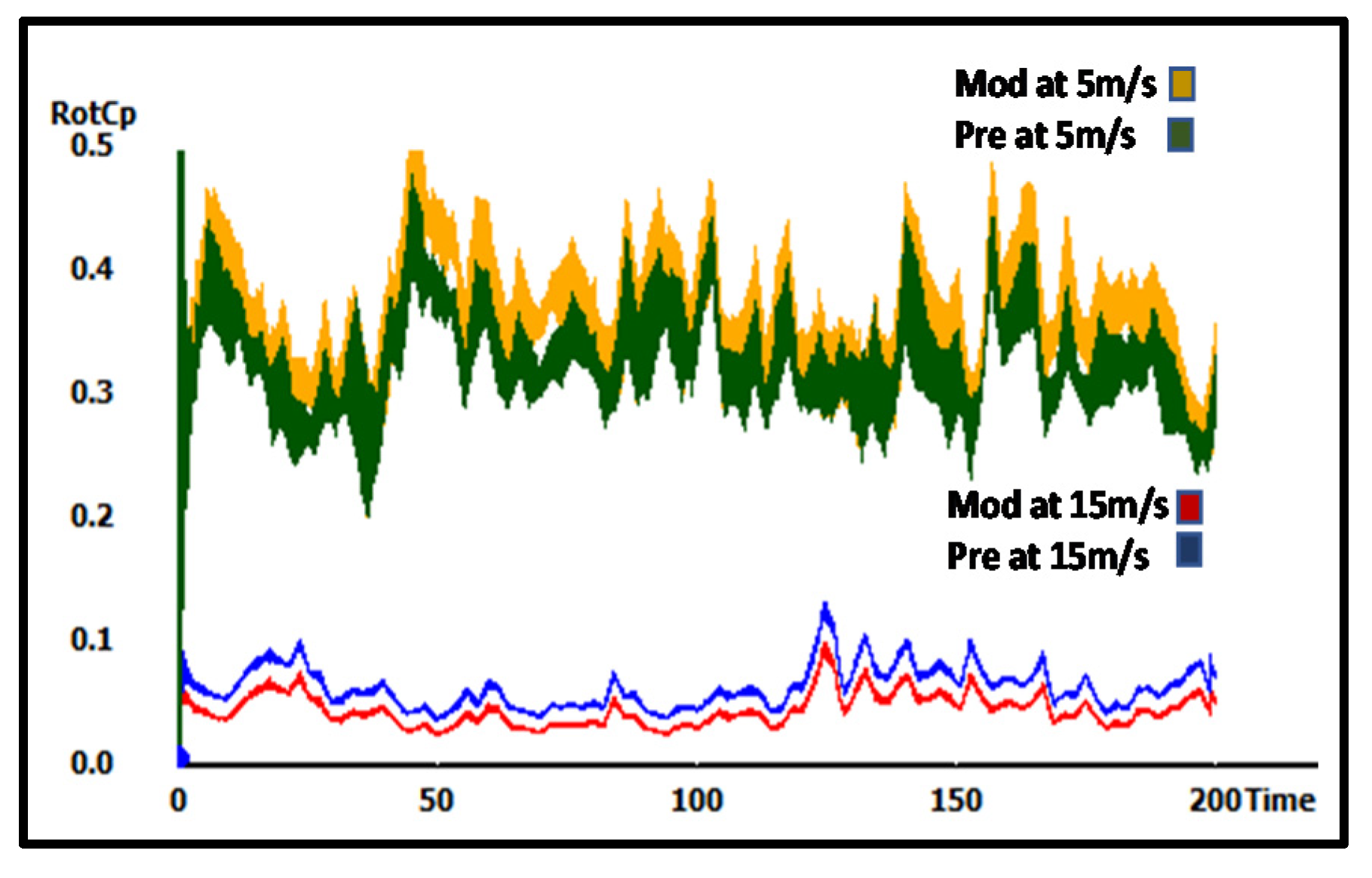 Sustainability 13 06931 g018 Sustainability 13 06931 g018