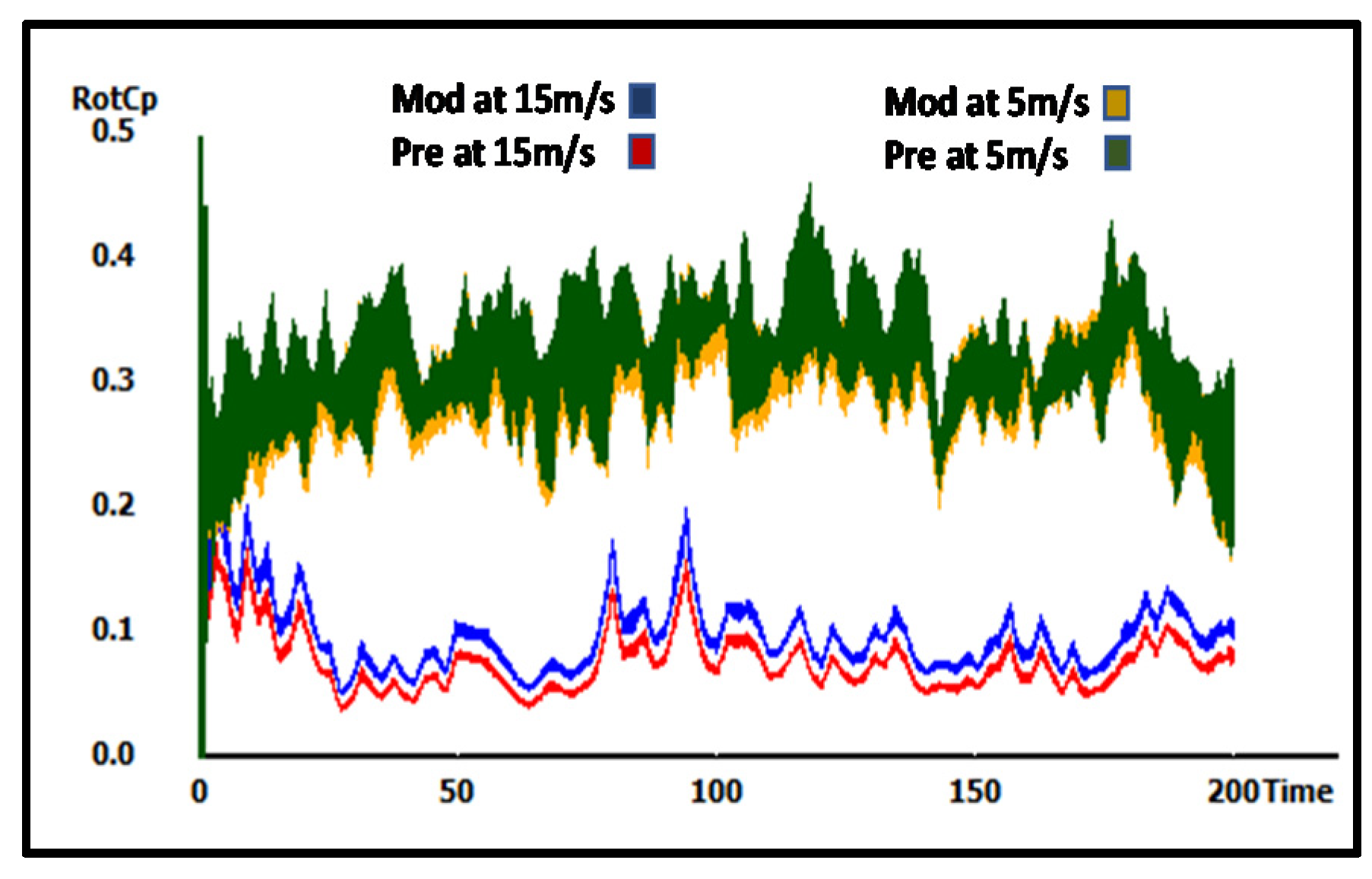 Sustainability 13 06931 g019 Sustainability 13 06931 g019
