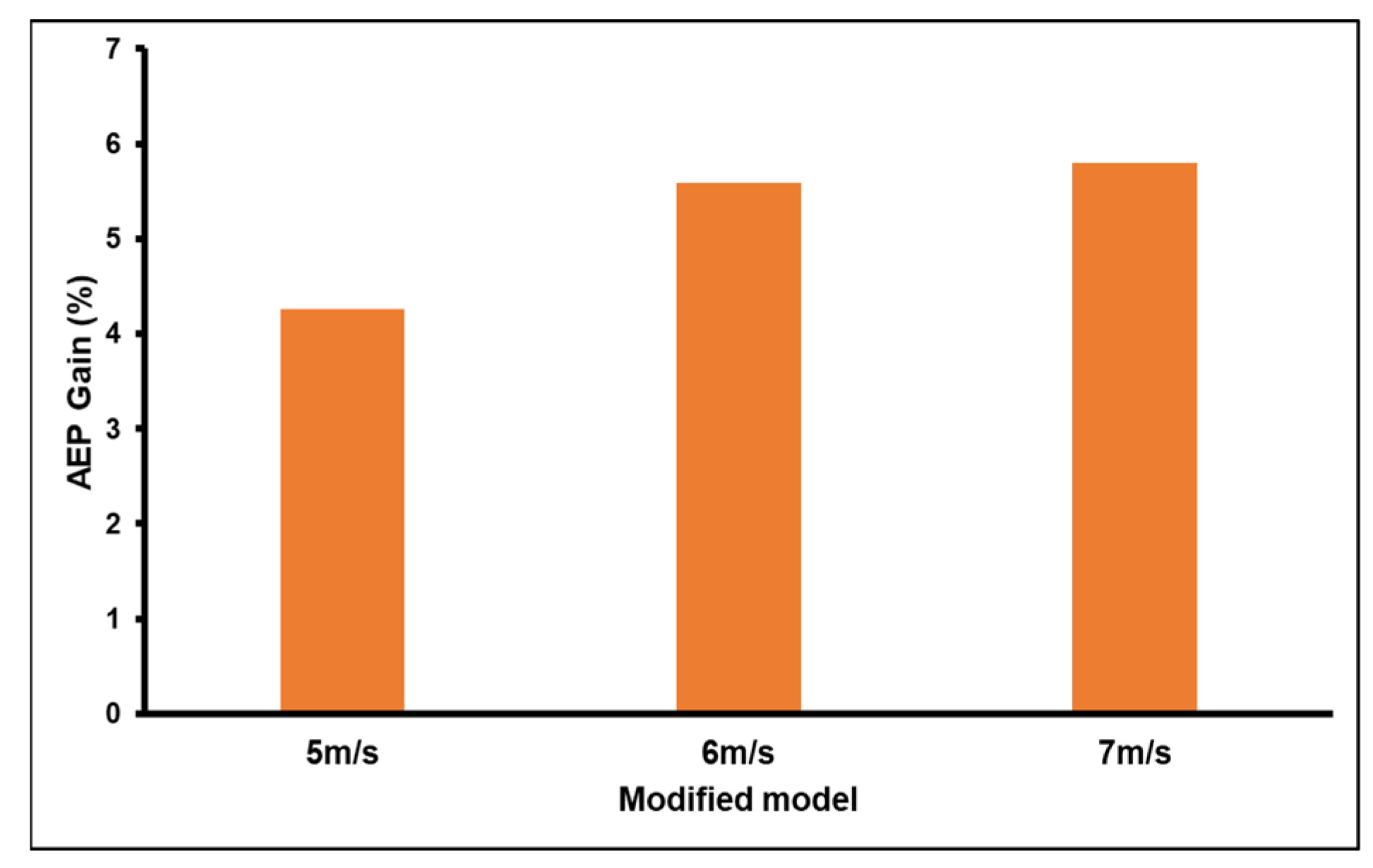 Sustainability 13 06931 g021 Sustainability 13 06931 g021