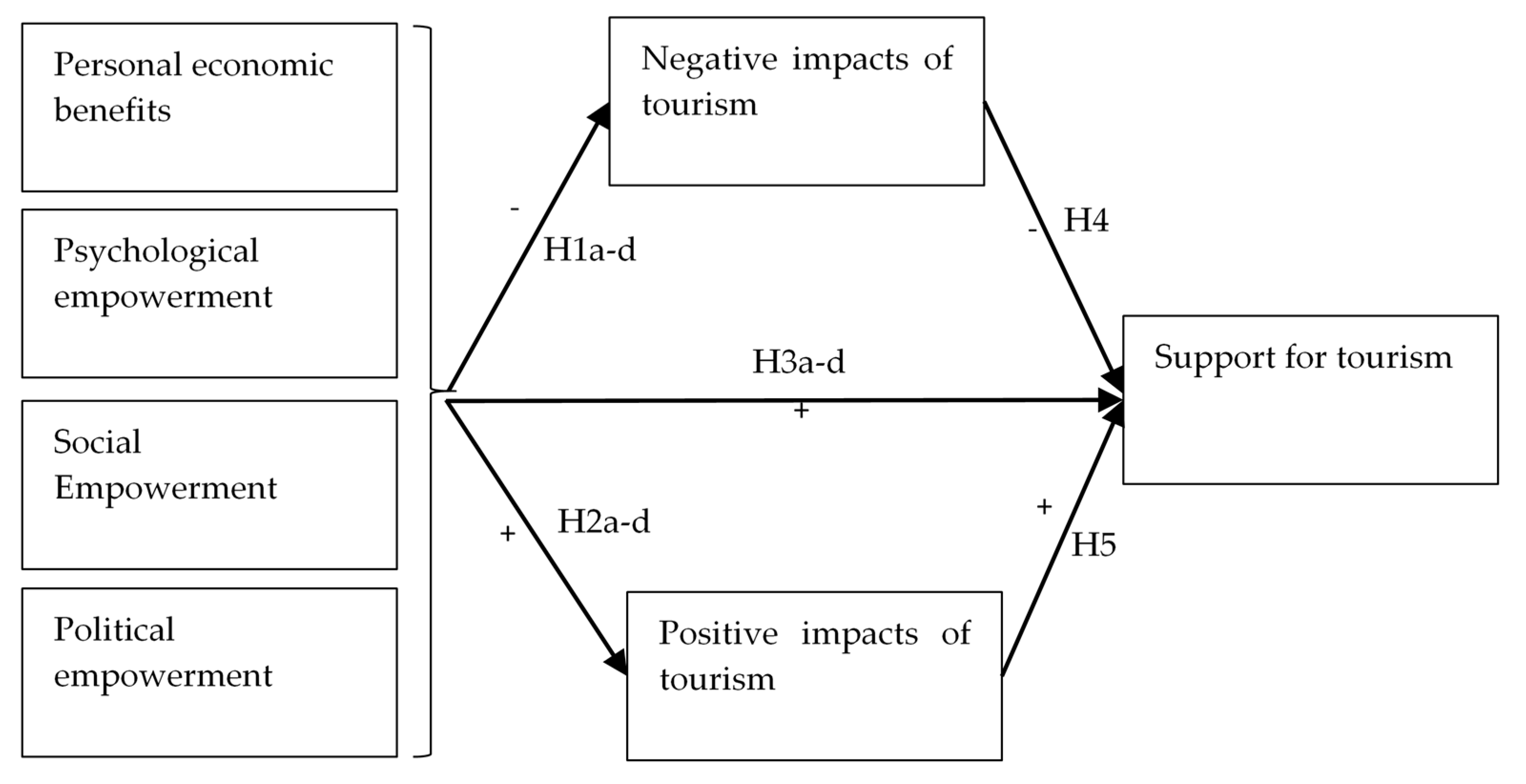 Sustainability 13 06934 g001