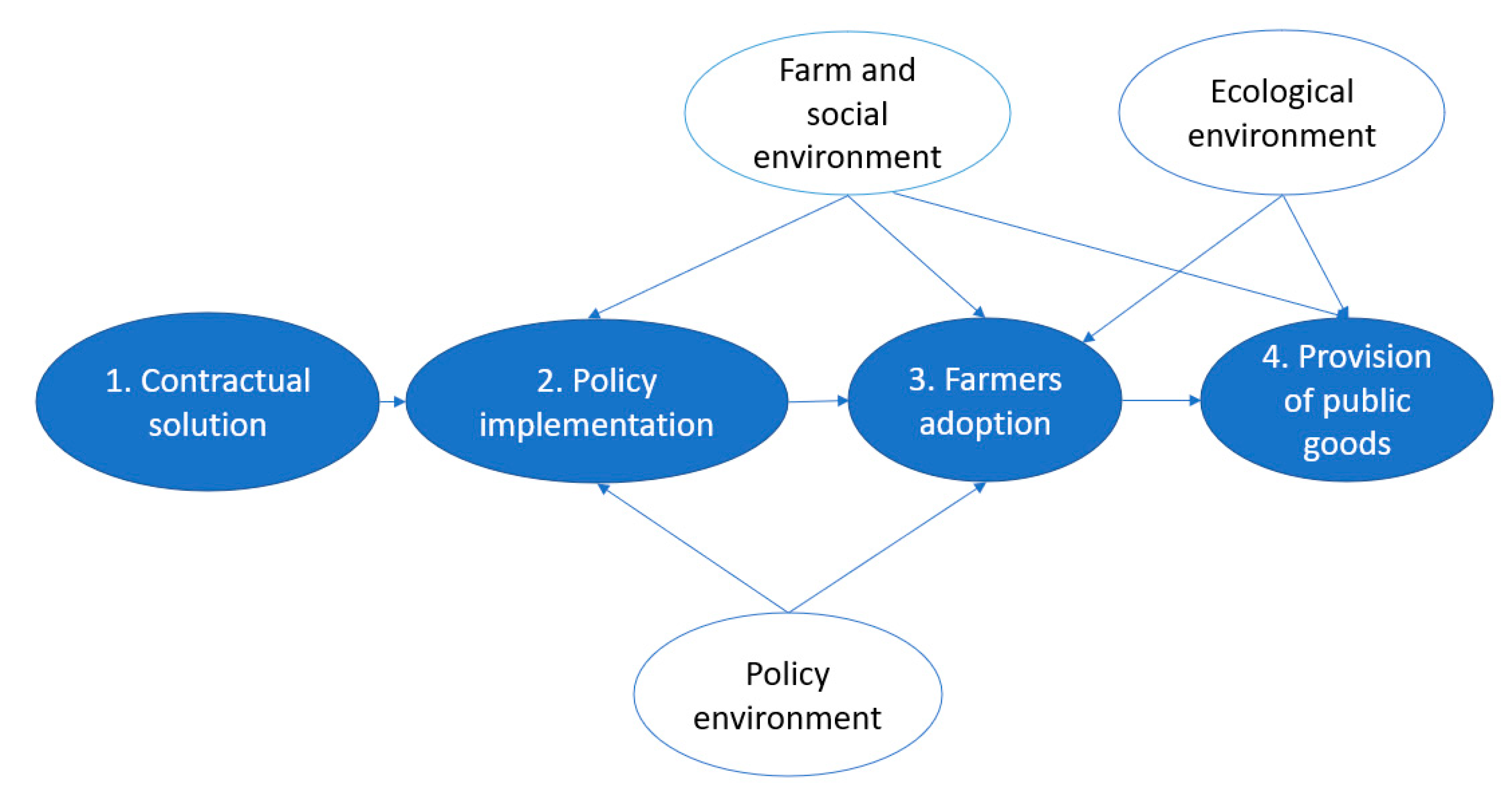 Sustainability 13 06936 g002