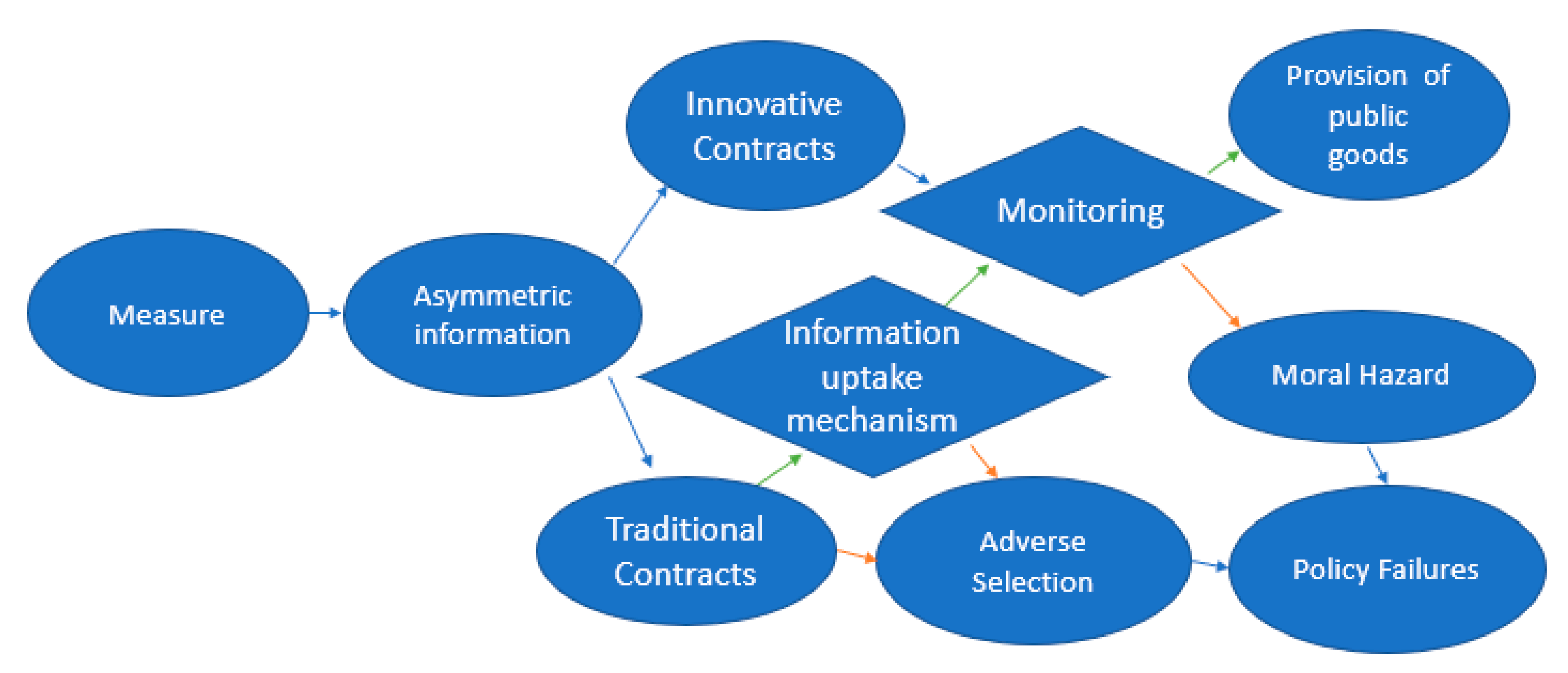 Sustainability 13 06936 g003