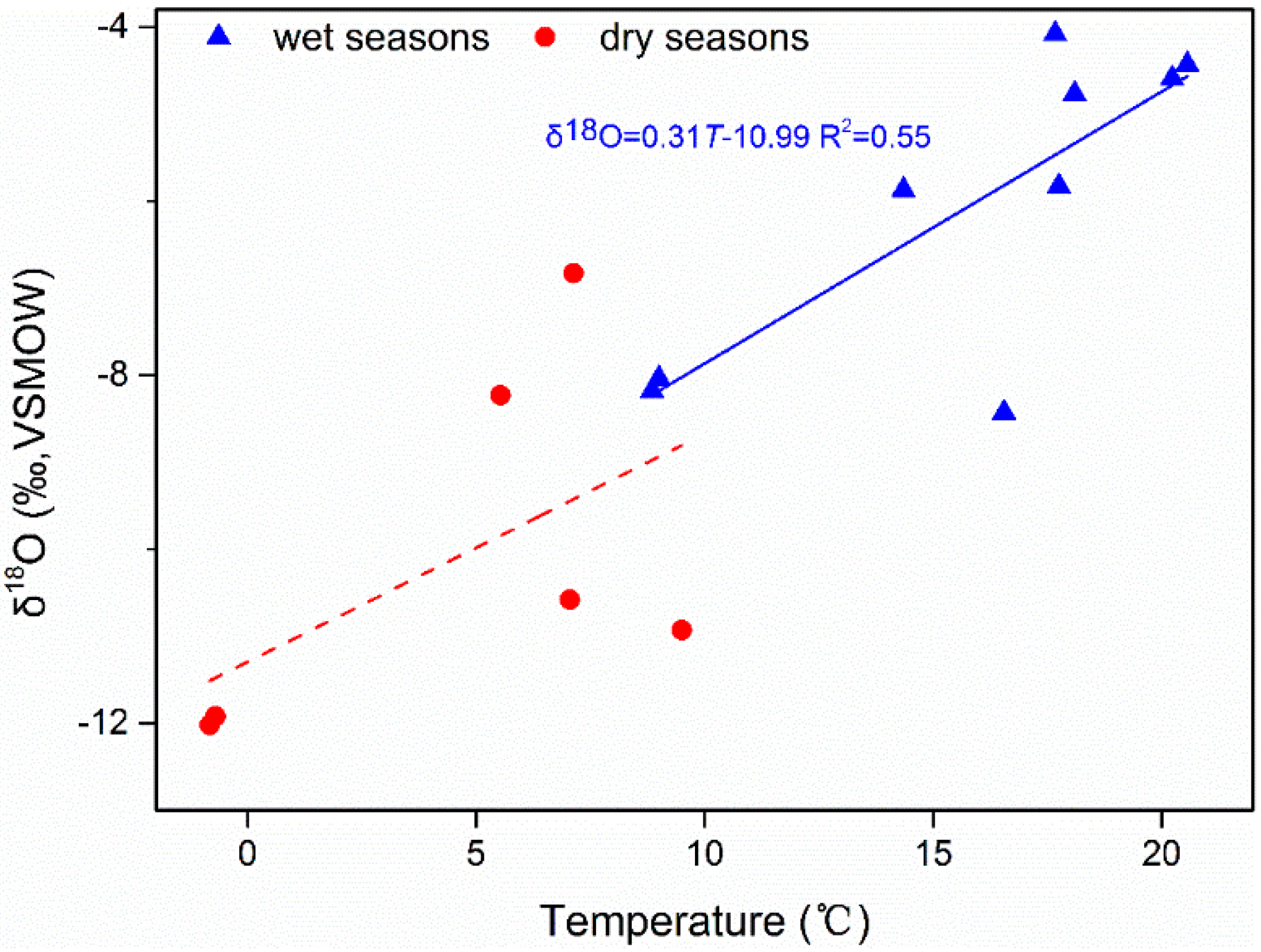 Sustainability 13 06938 g005