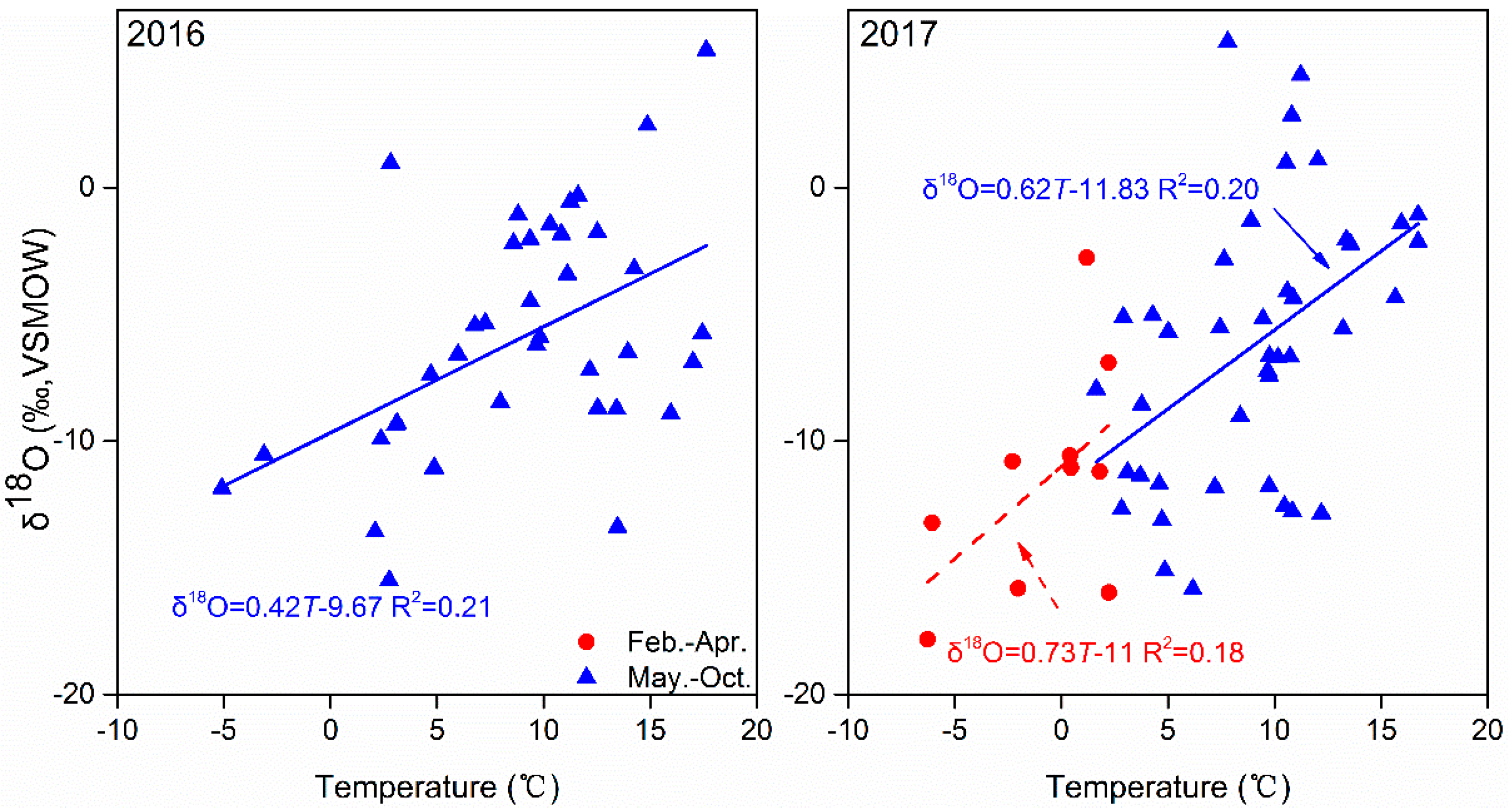 Sustainability 13 06938 g006
